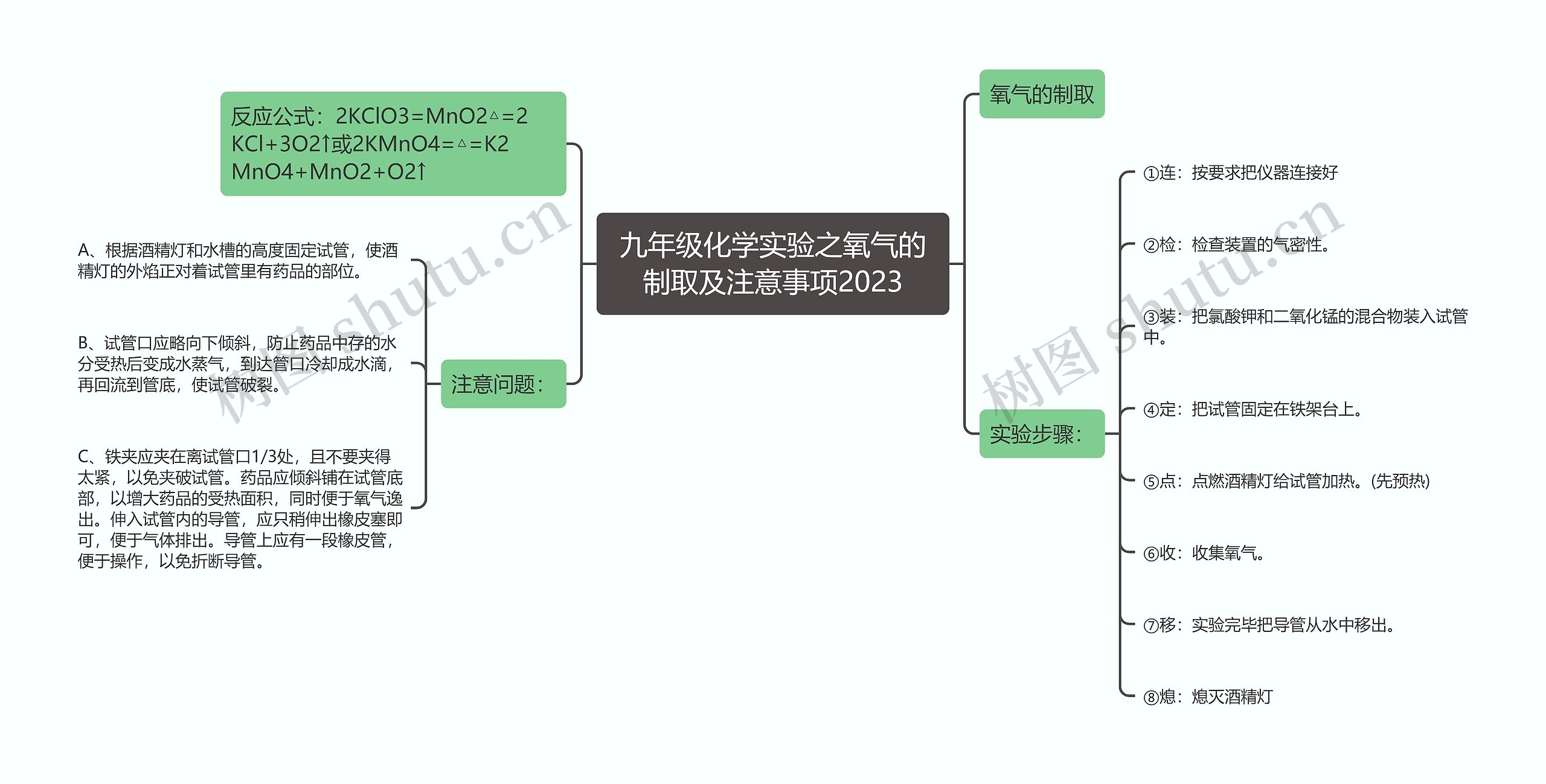 九年级化学实验之氧气的制取及注意事项2023