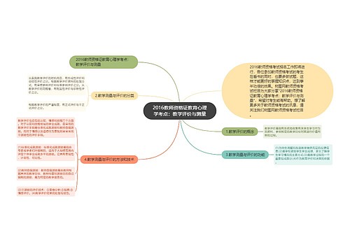 2016教师资格证教育心理学考点：教学评价与测量