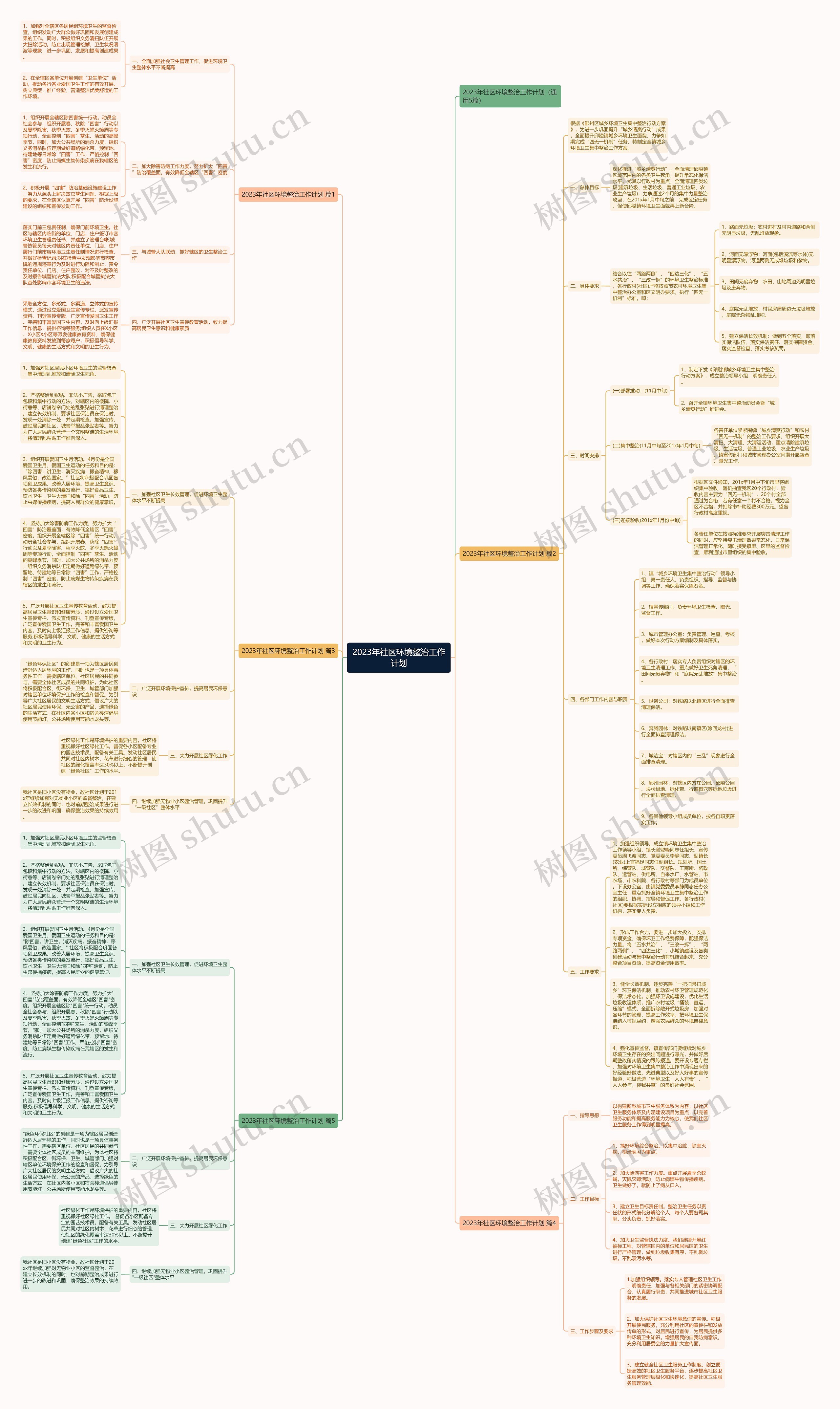2023年社区环境整治工作计划 2023年社区环境整治工作计划
