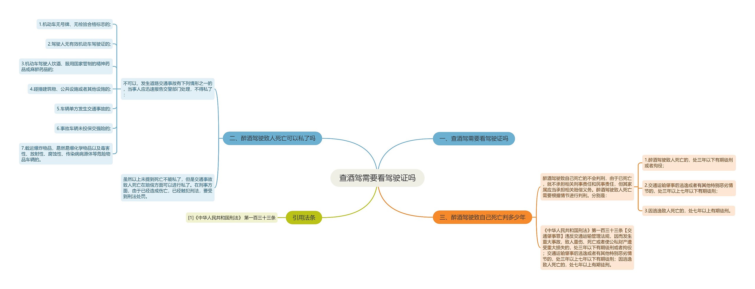 查酒驾需要看驾驶证吗 查酒驾需要看驾驶证吗
