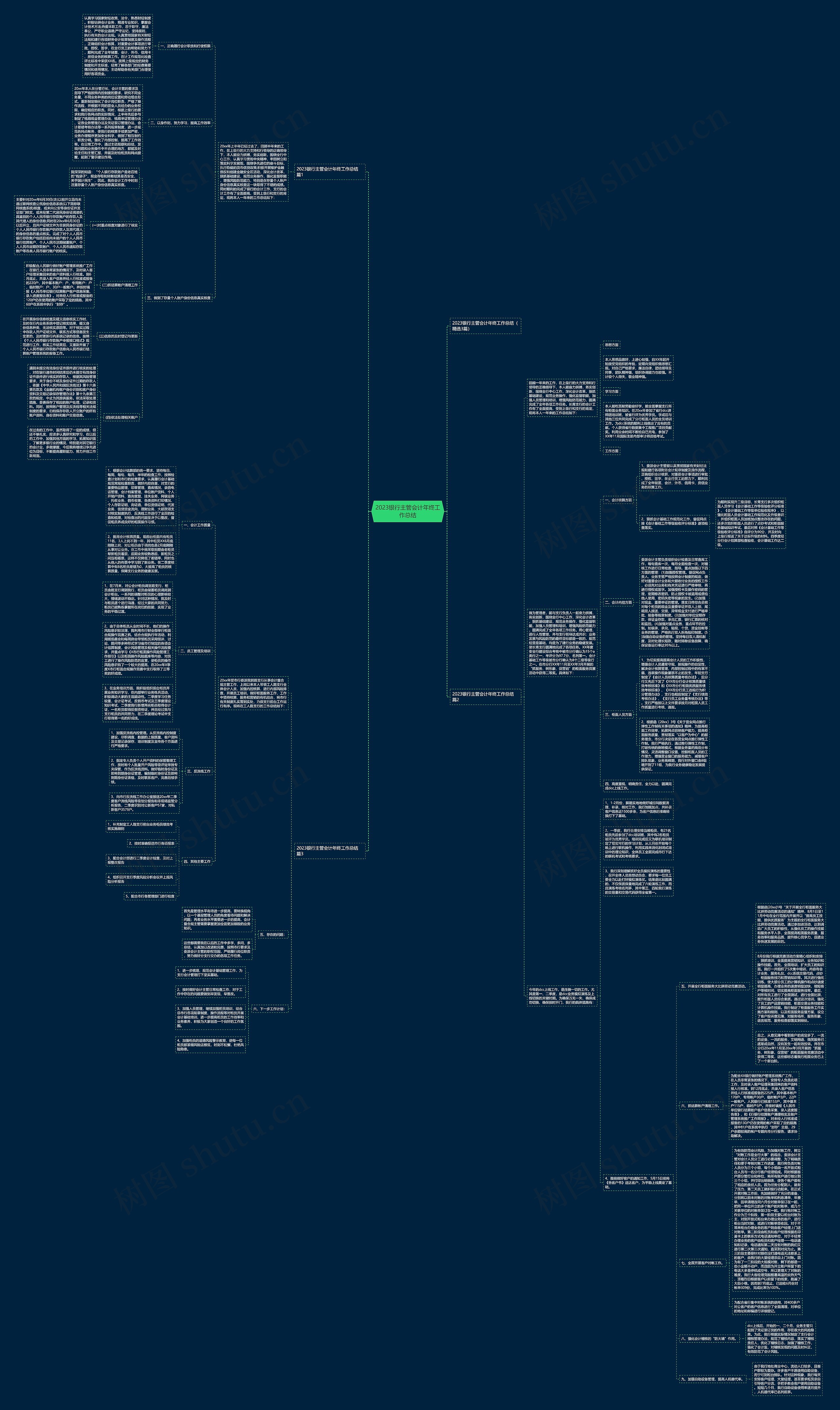 2023银行主管会计年终工作总结 2023银行主管会计年终工作总结