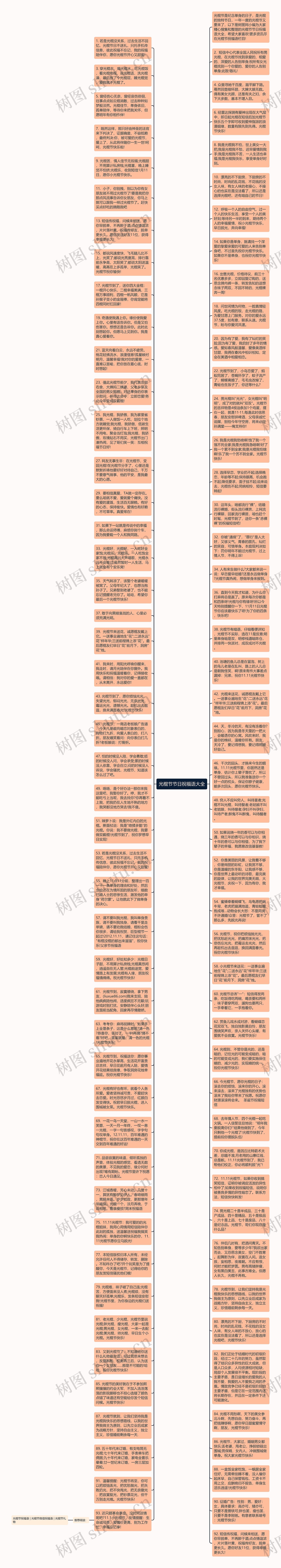 光棍节节日祝福语大全思维导图