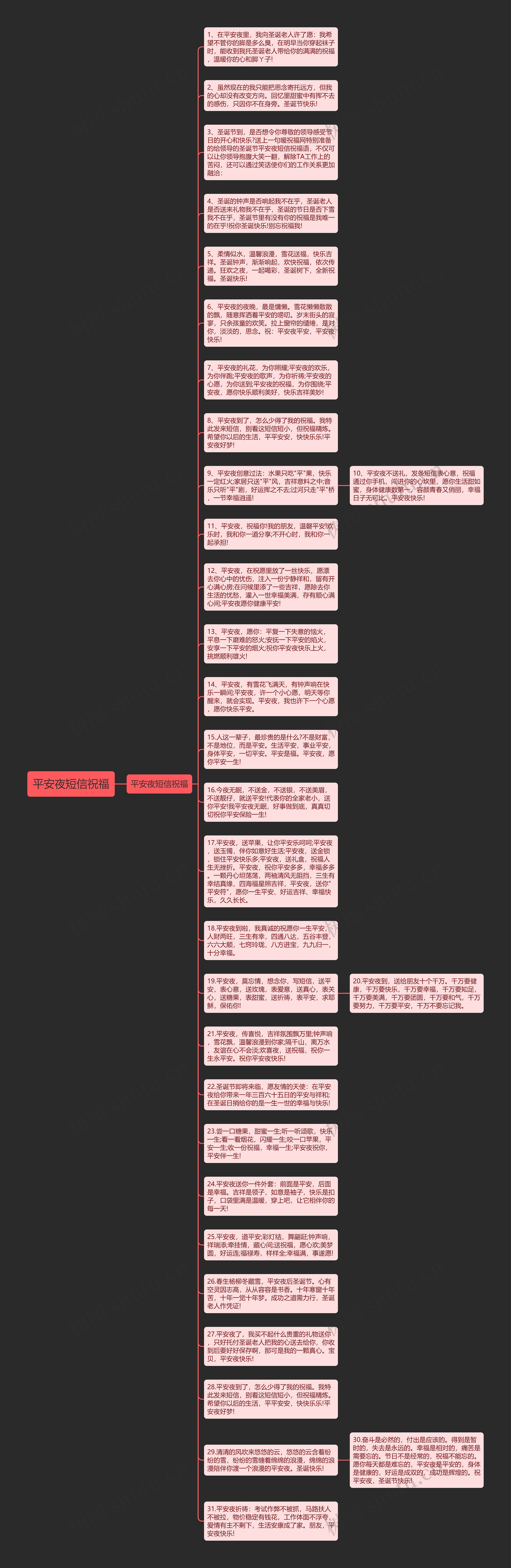 平安夜短信祝福思维导图