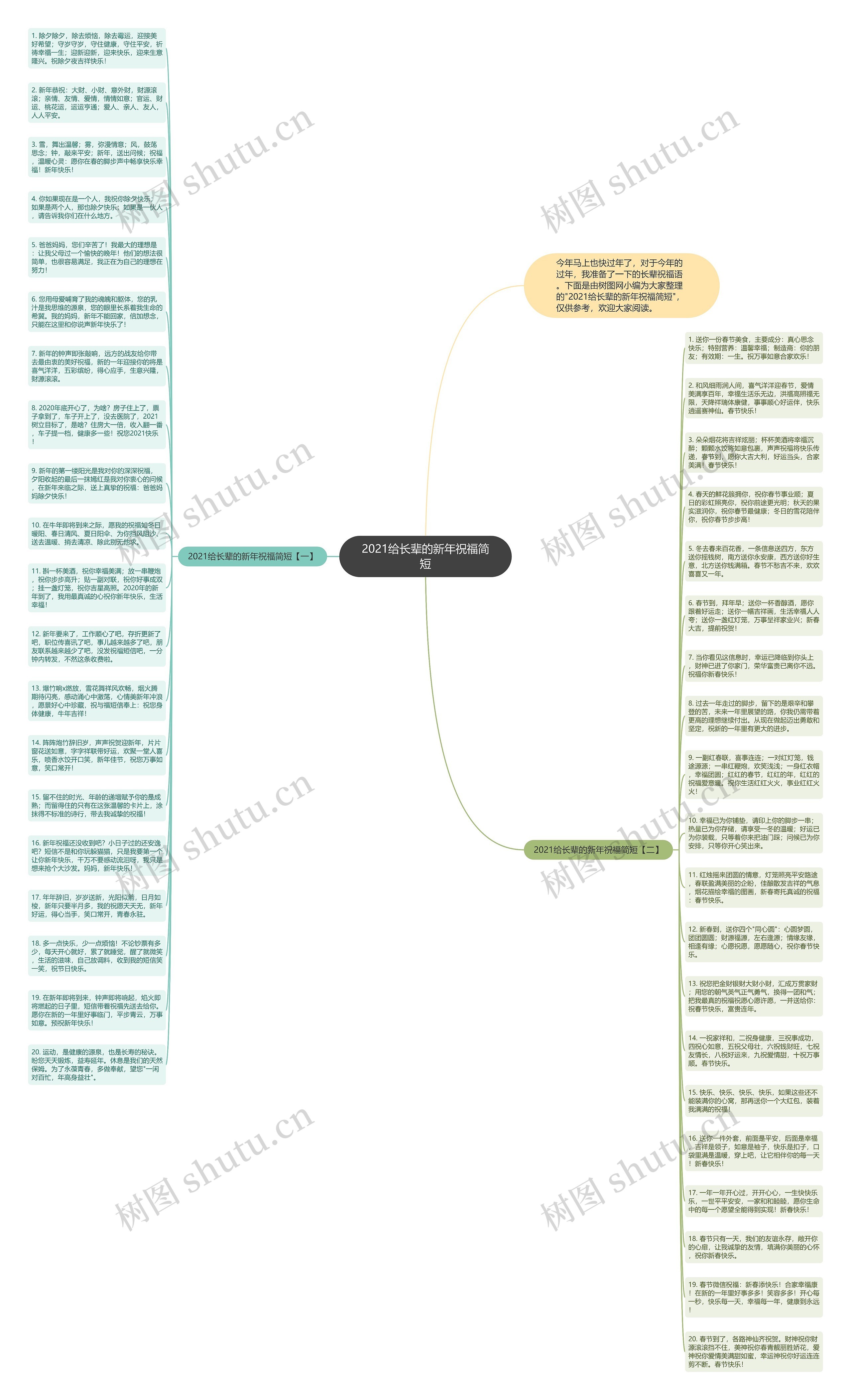 2021给长辈的新年祝福简短思维导图