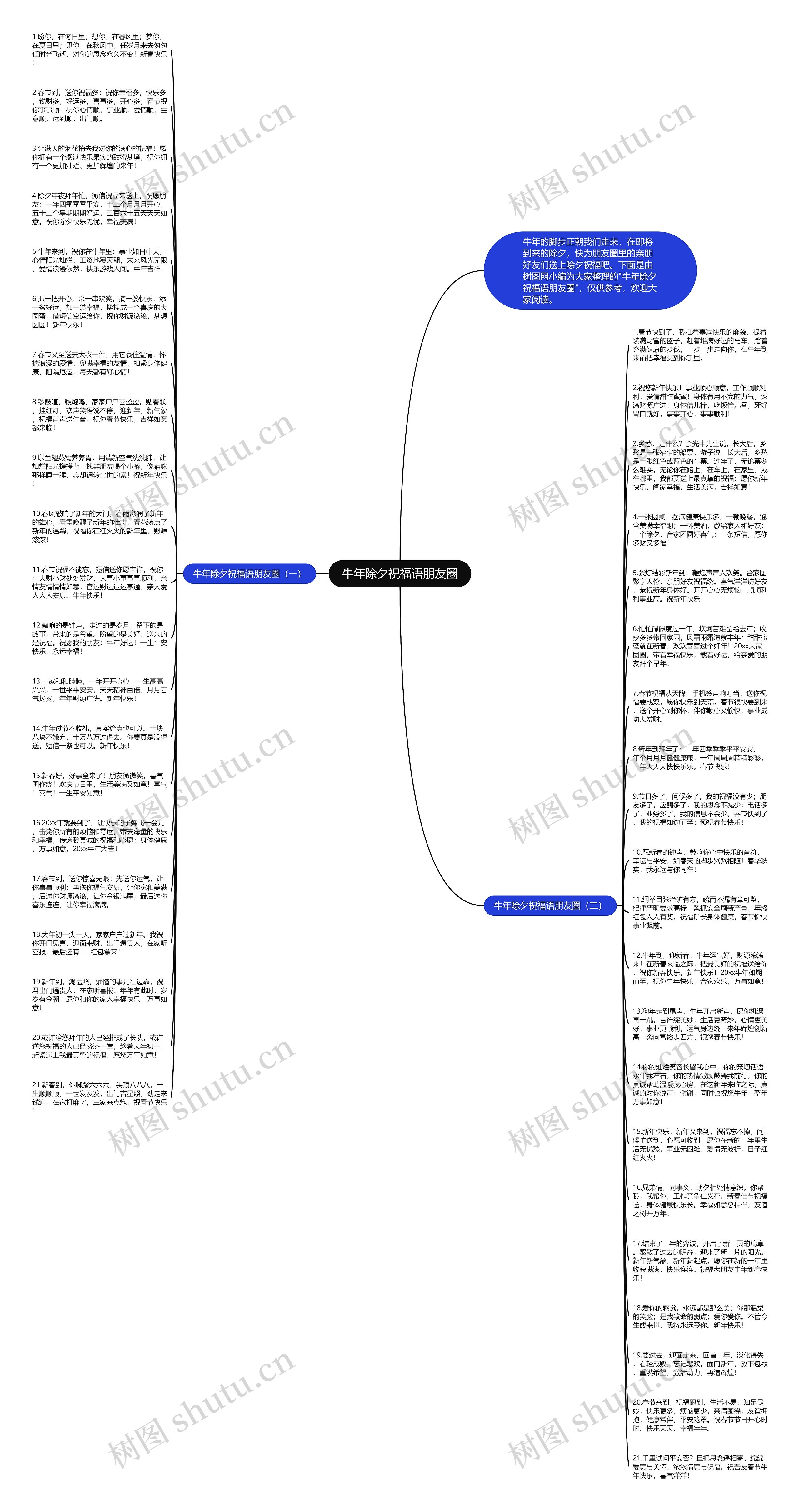 牛年除夕祝福语朋友圈思维导图