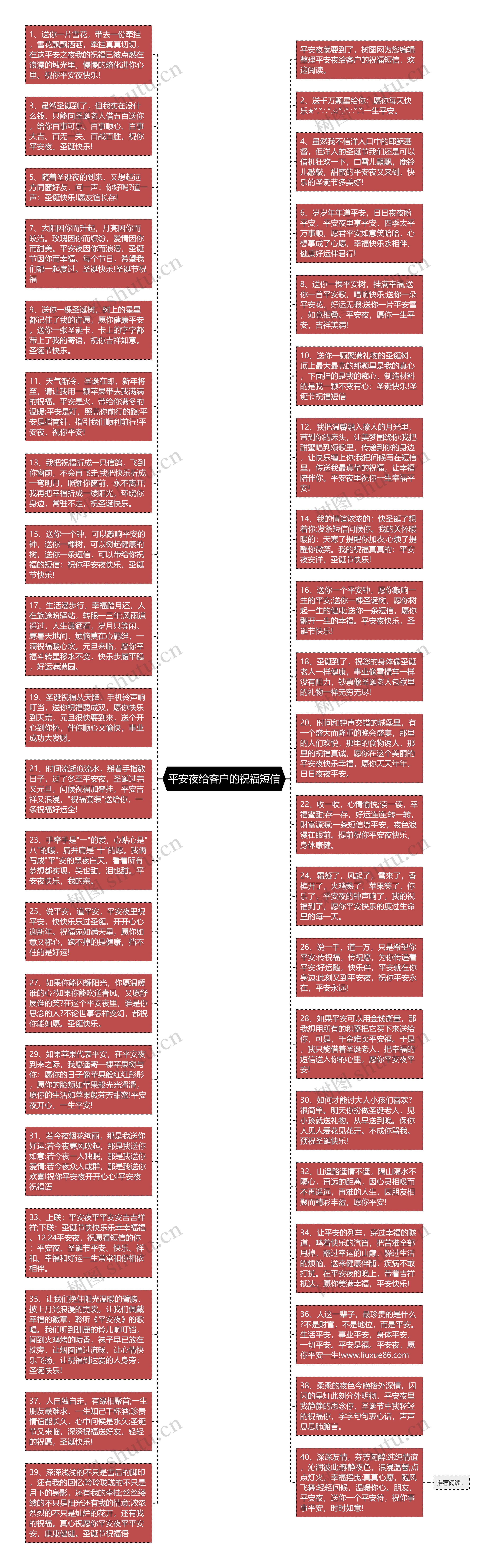 平安夜给客户的祝福短信思维导图