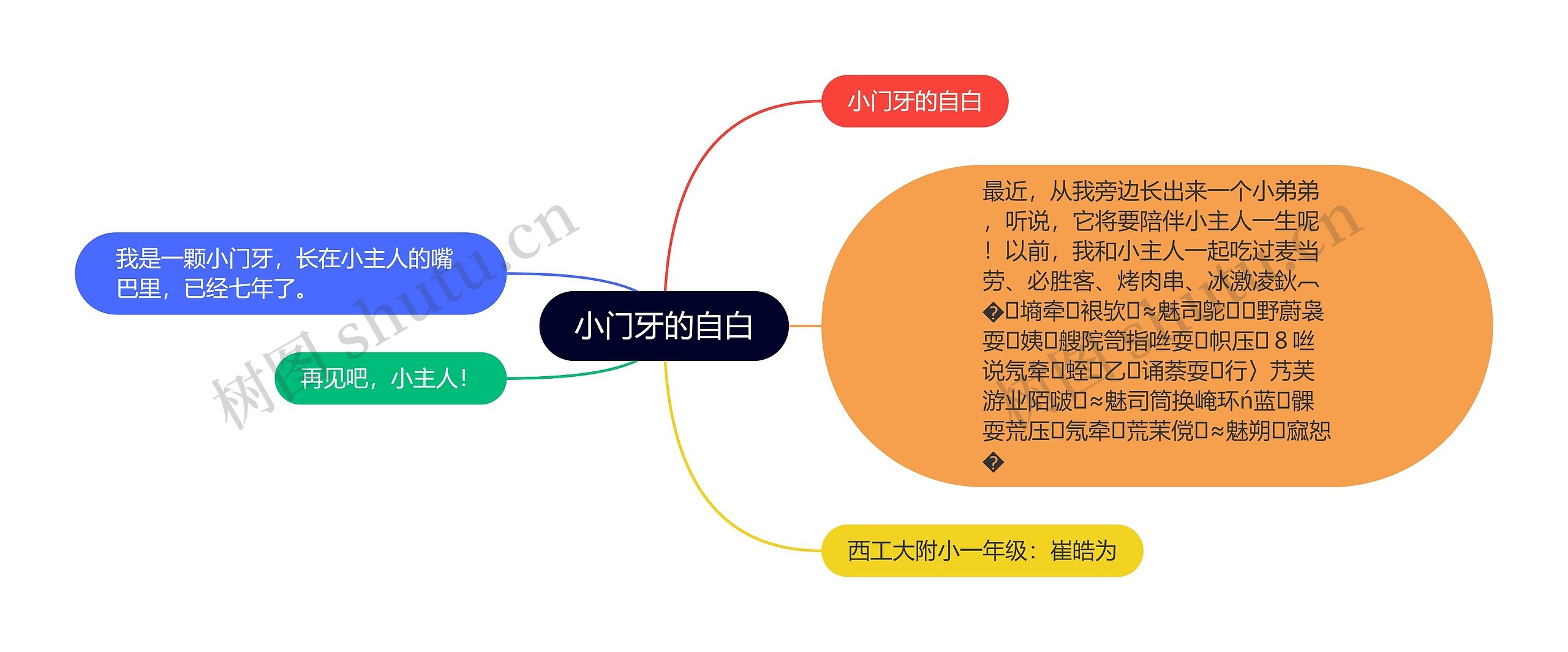 小门牙的自白思维导图