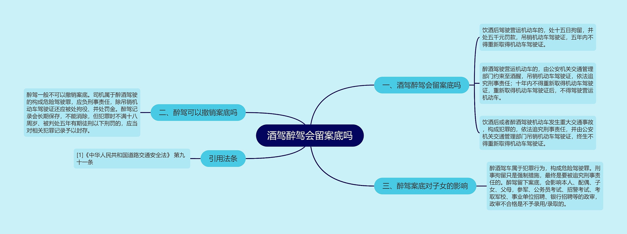 酒驾醉驾会留案底吗思维导图