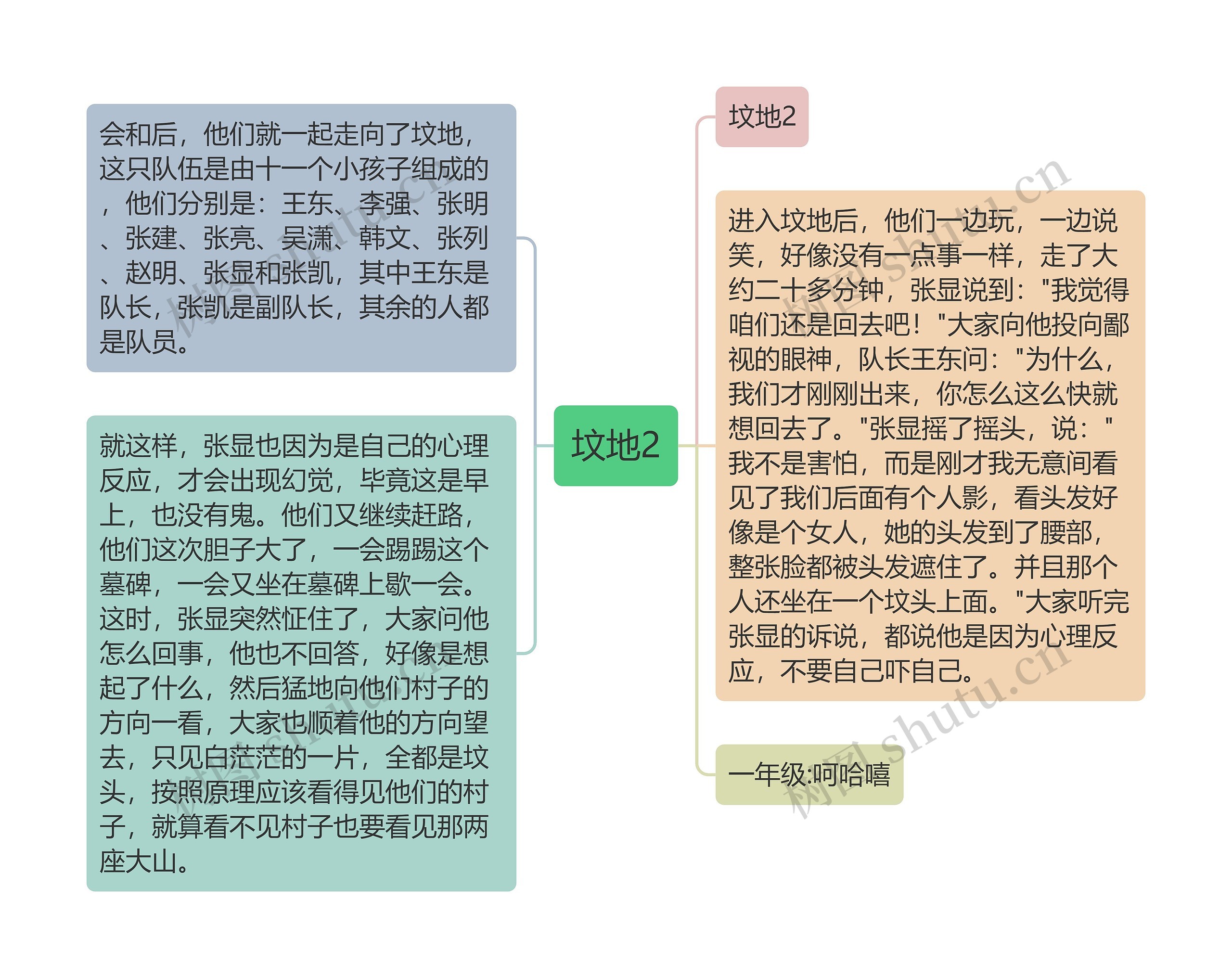 坟地2思维导图