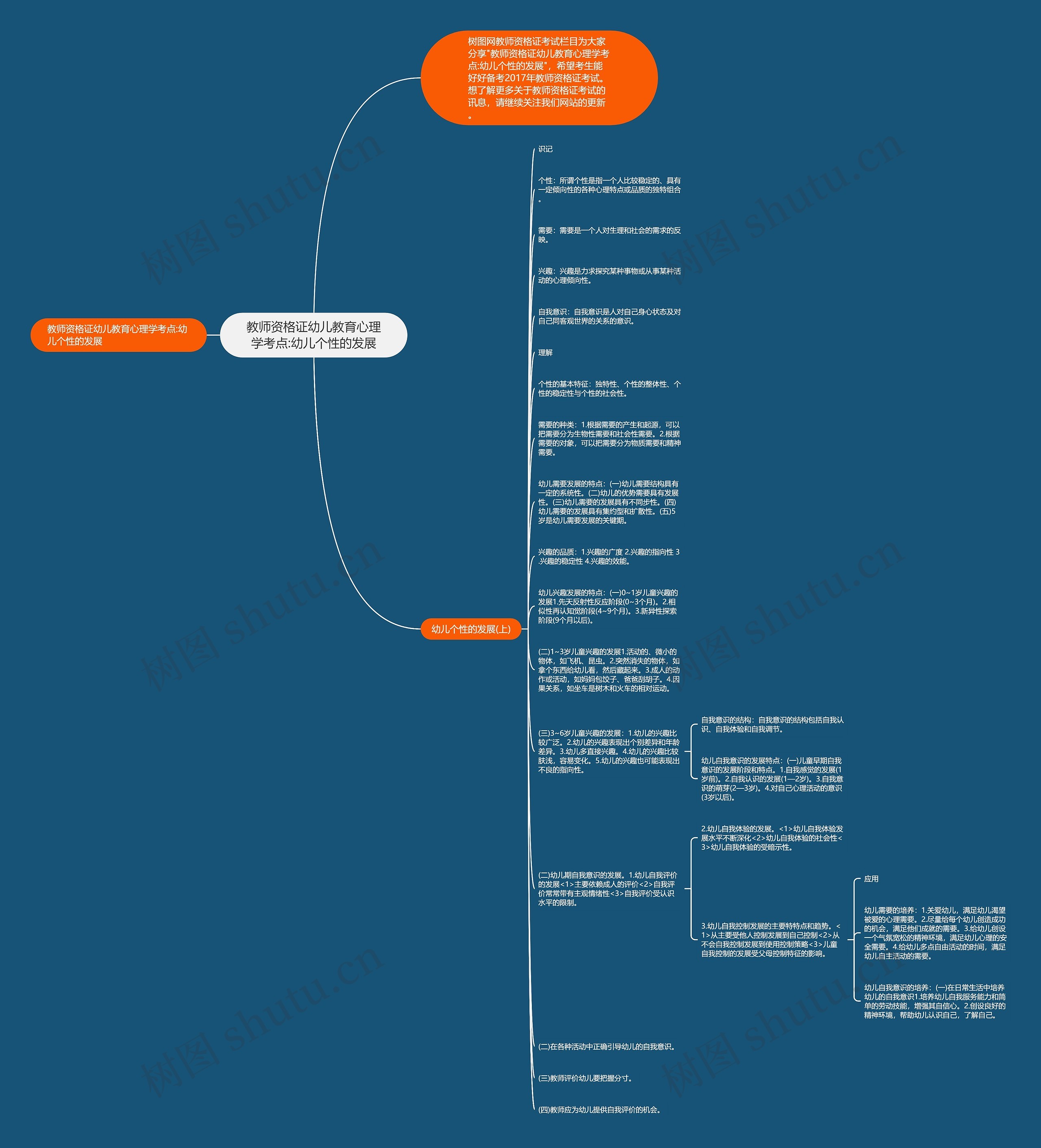 教师资格证幼儿教育心理学考点:幼儿个性的发展思维导图