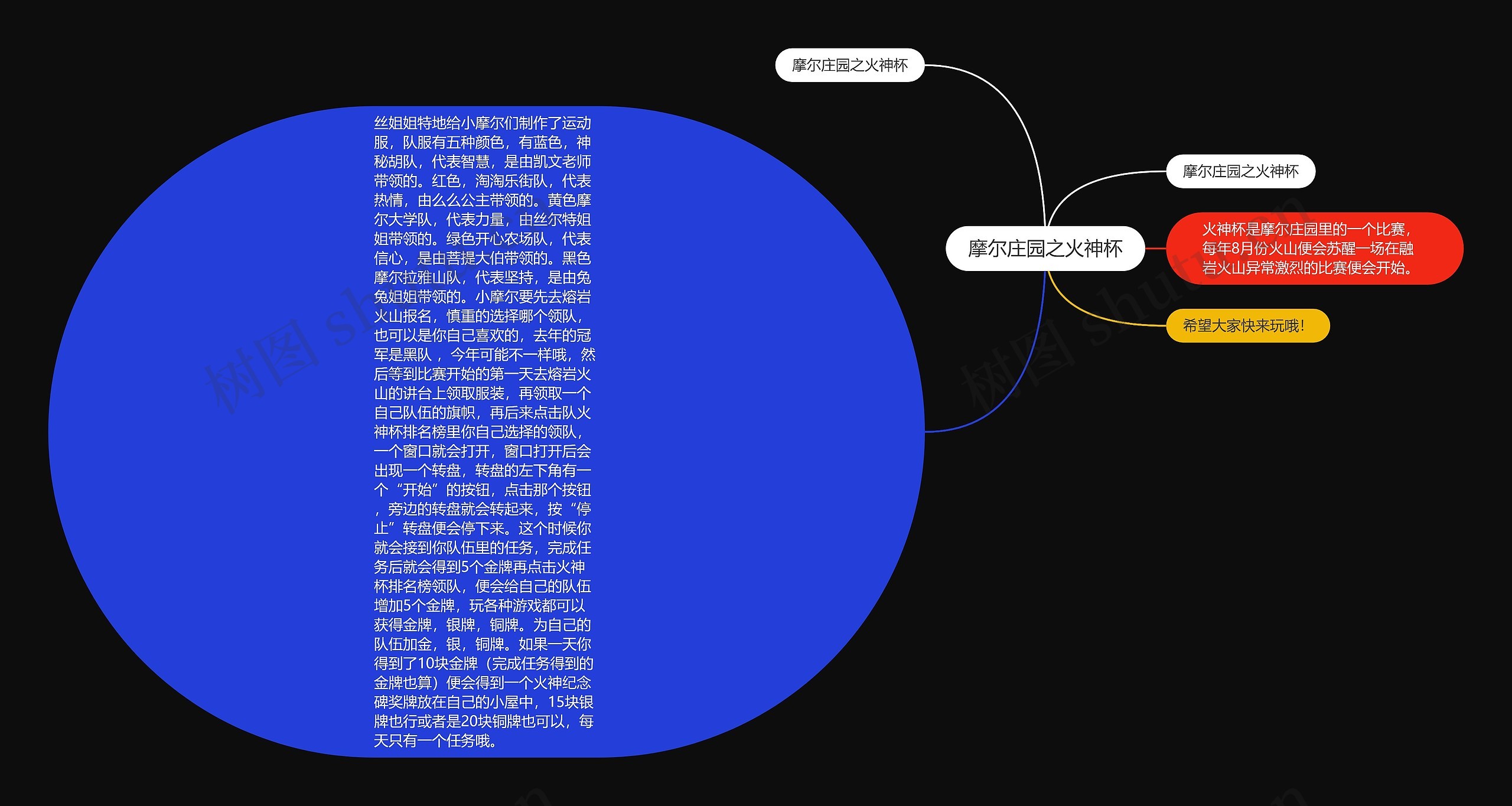 摩尔庄园之火神杯