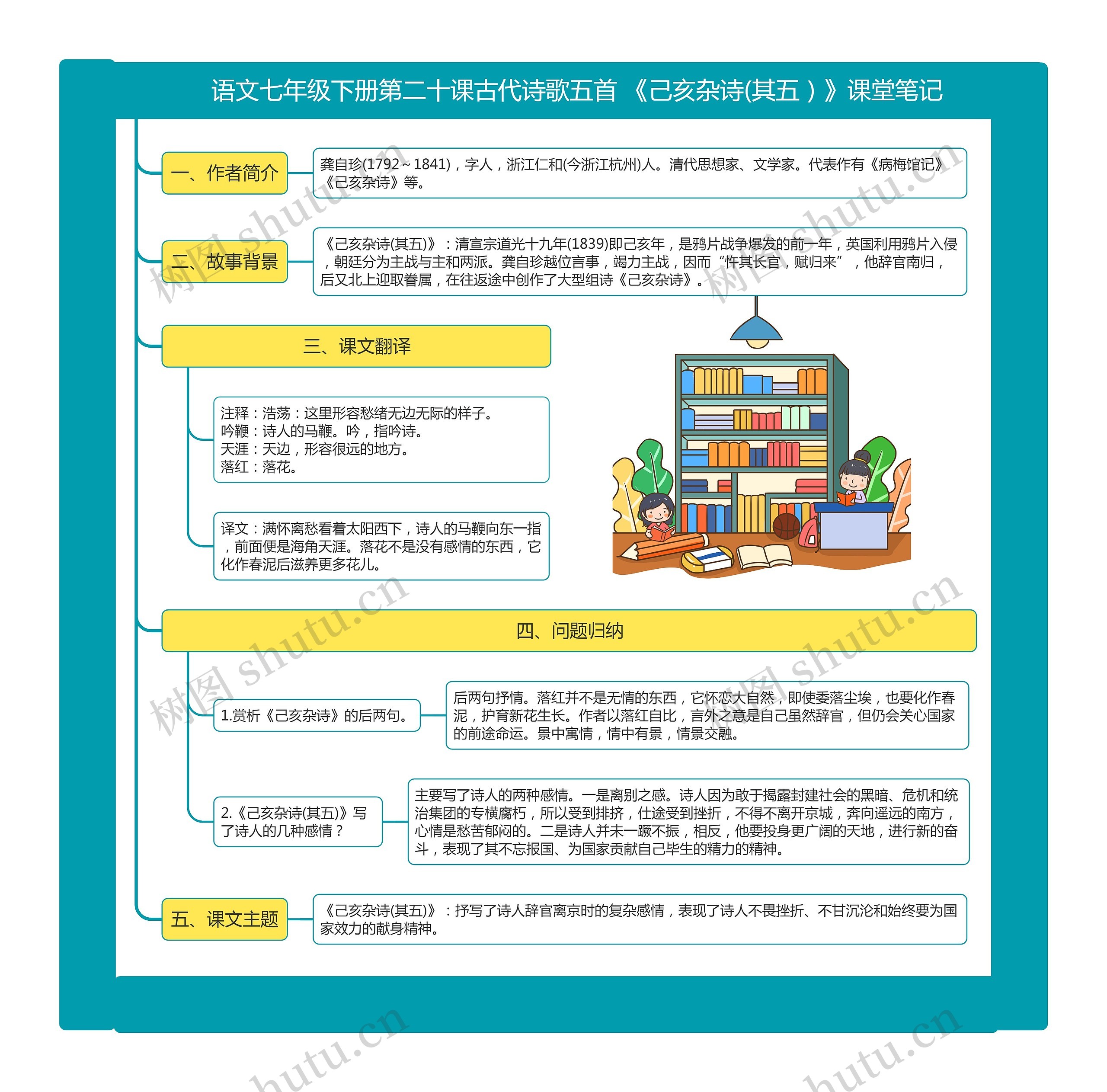 语文七年级下册第二十课古代诗歌五首 《己亥杂诗(其五）》课堂笔记