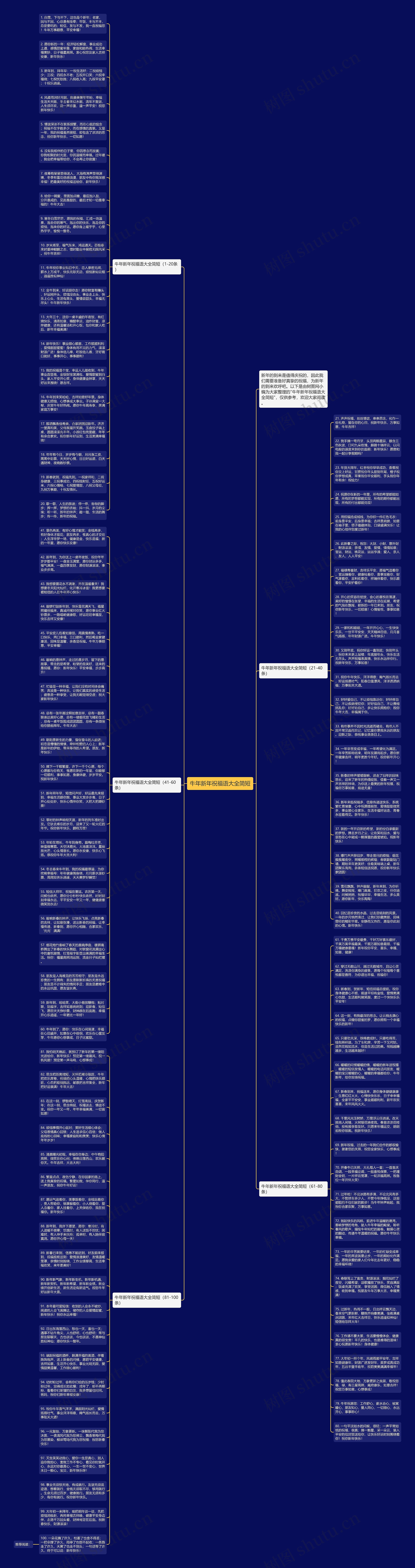 牛年新年祝福语大全简短思维导图