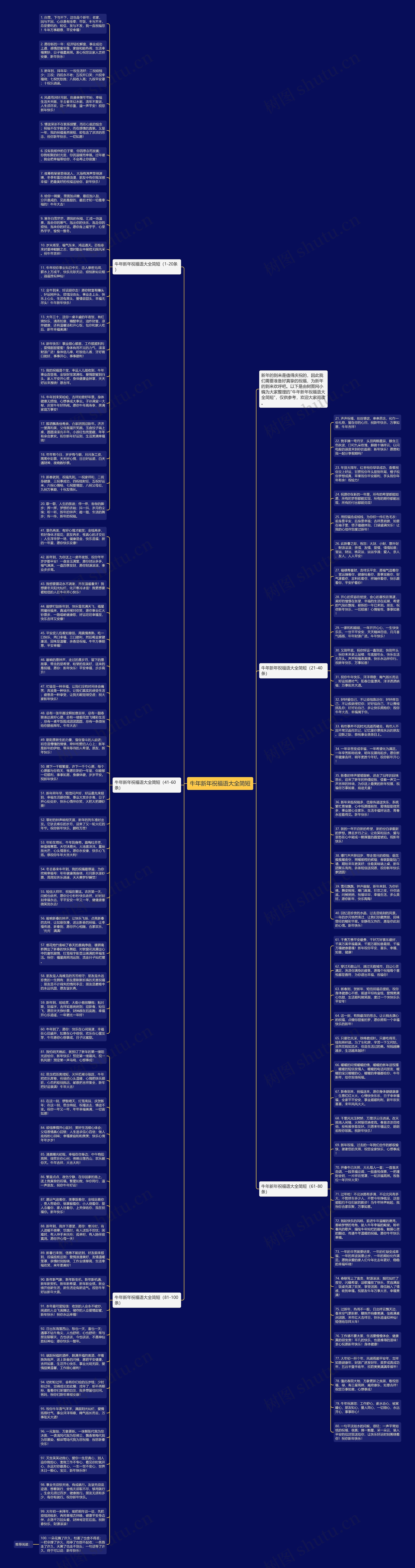 牛年新年祝福语大全简短思维导图高清图 牛年新年祝福语大全简短思维导图