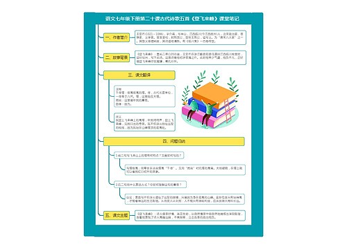 语文七年级下册第二十课古代诗歌五首《登飞来峰》课堂笔记