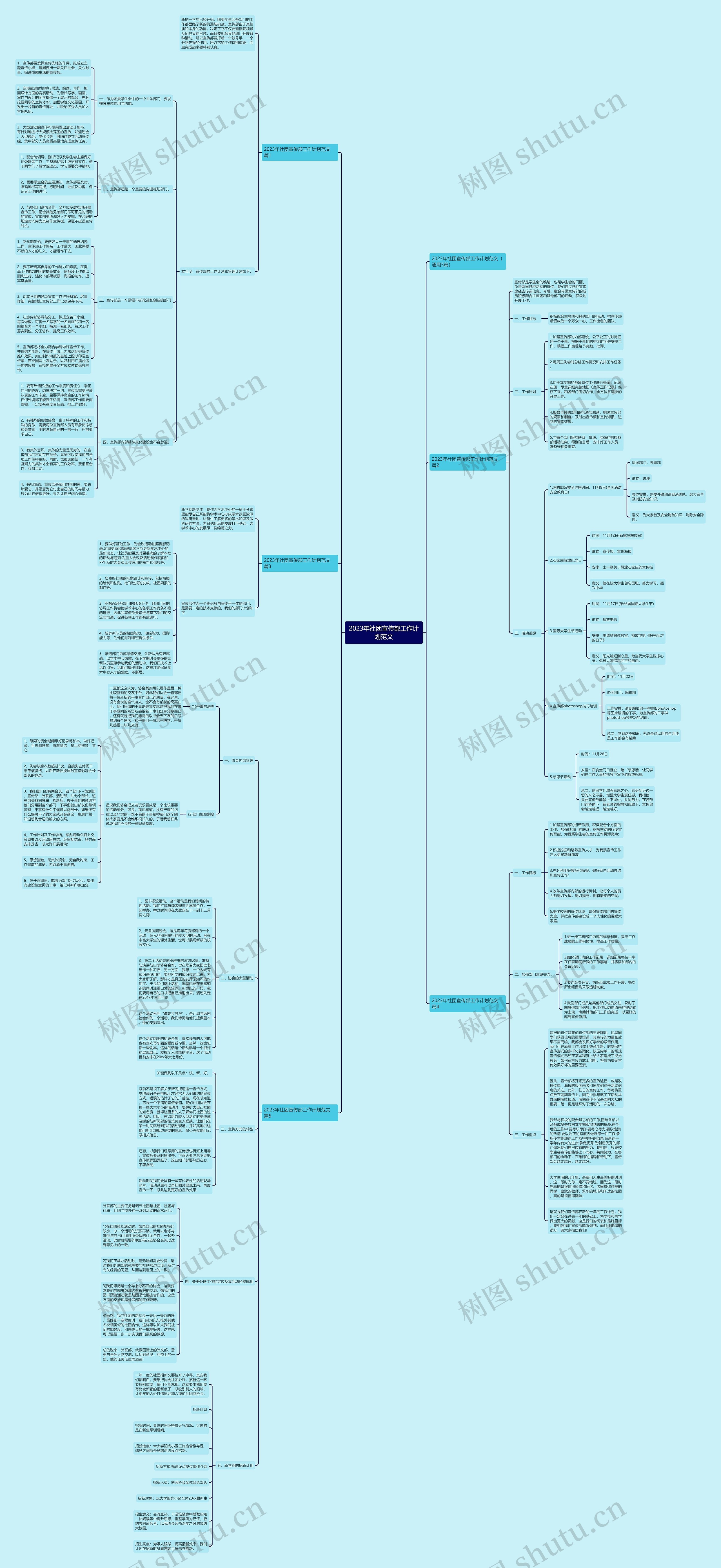 2023年社团宣传部工作计划范文思维导图高清图 2023年社团宣传部工作计划范文思维导图