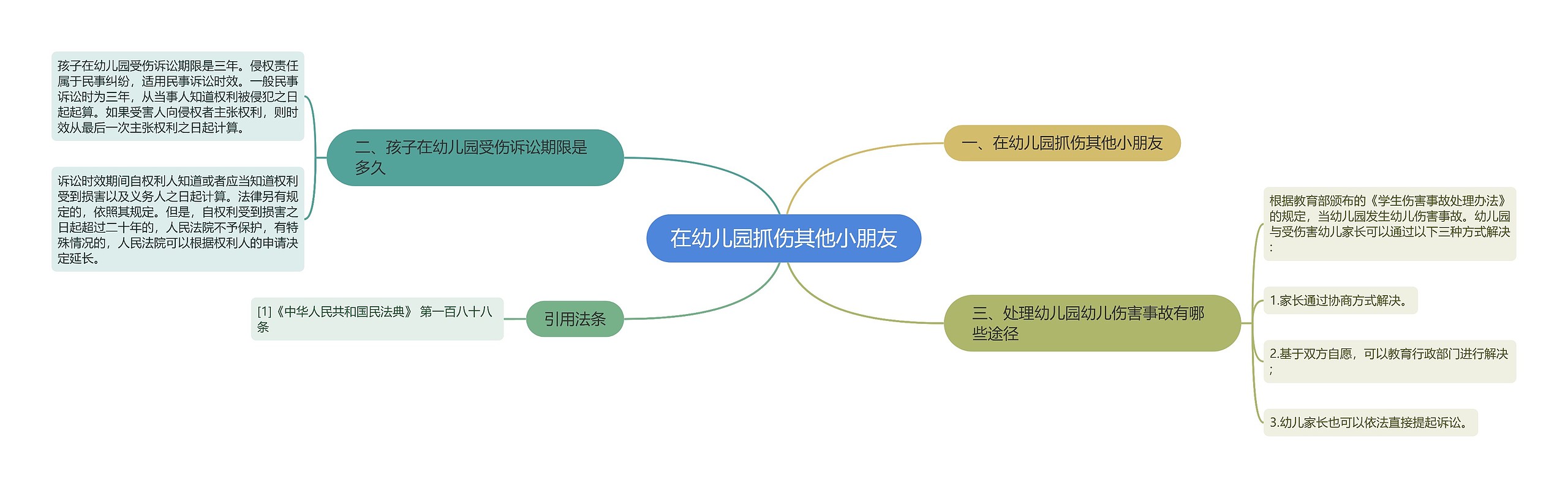 在幼儿园抓伤其他小朋友思维导图