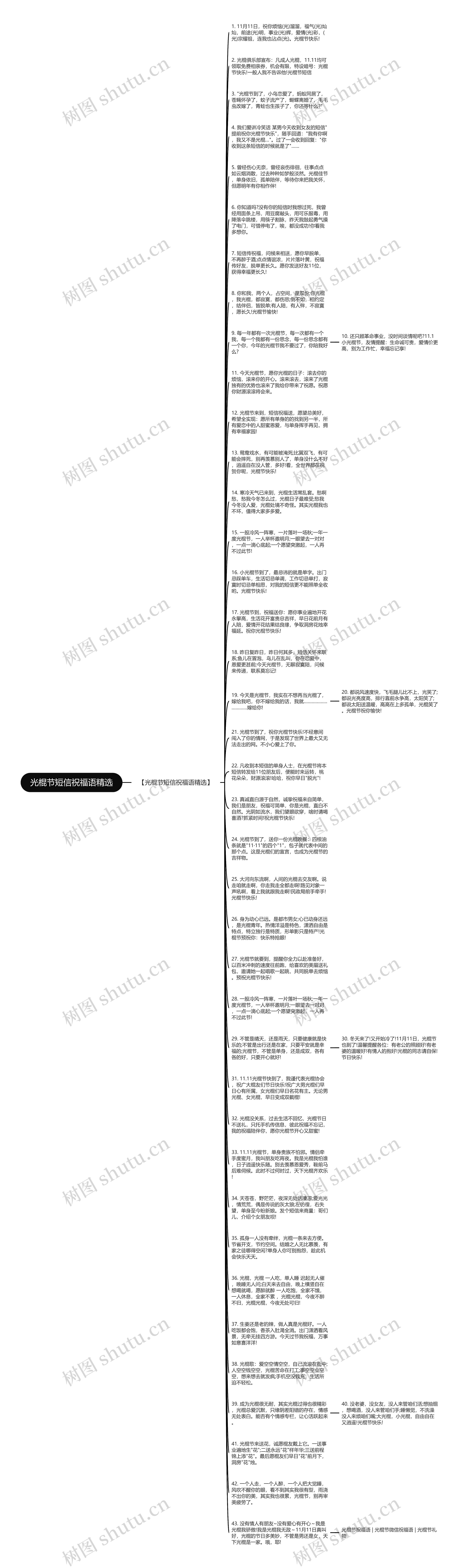 光棍节短信祝福语精选思维导图