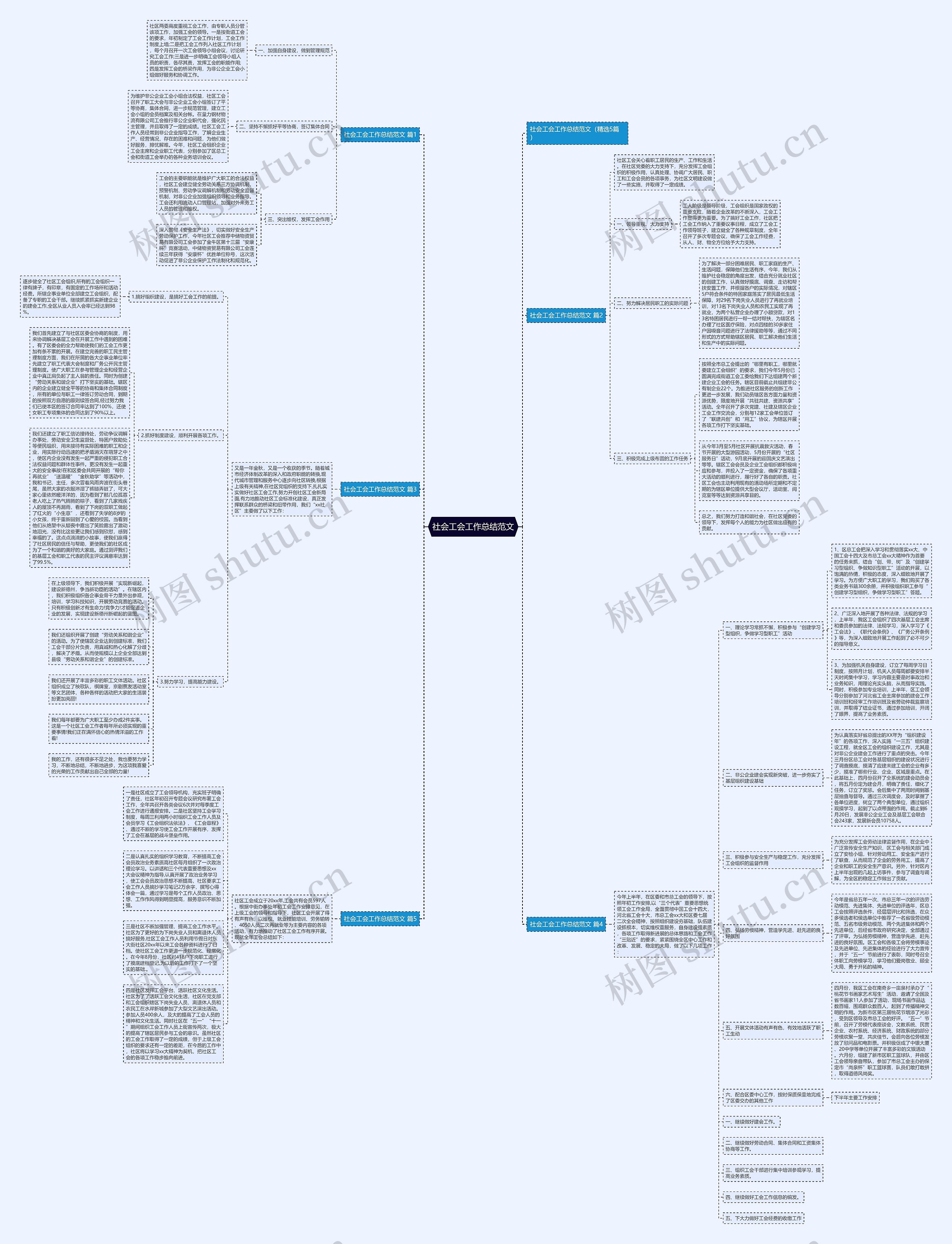 社会工会工作总结范文思维导图