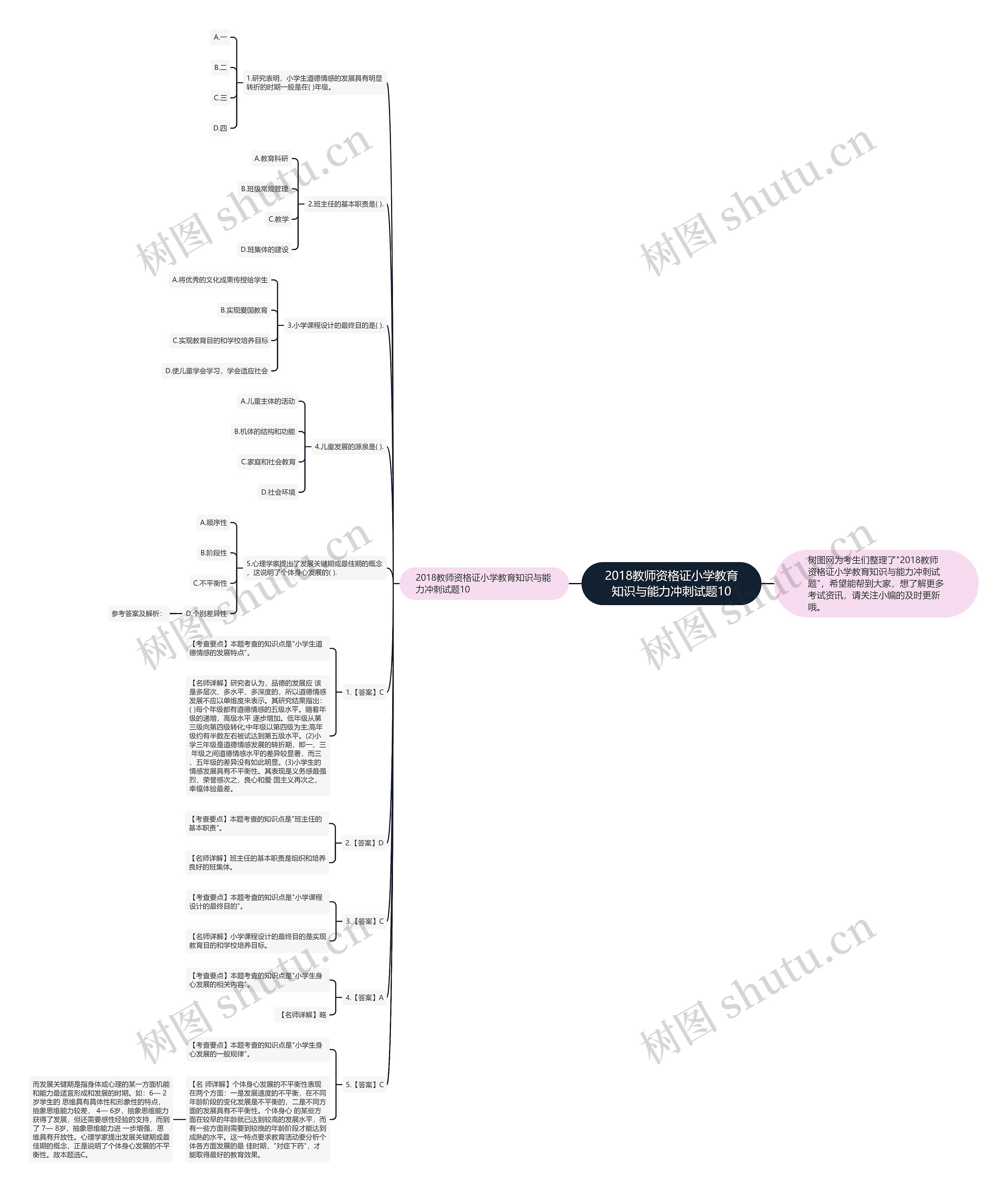2018教师资格证小学教育知识与能力冲刺试题10思维导图