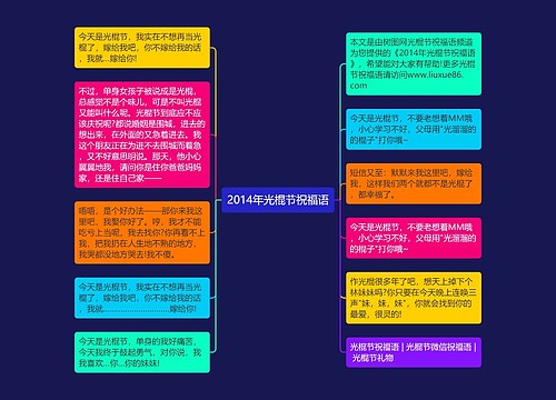 2014年光棍节祝福语思维导图