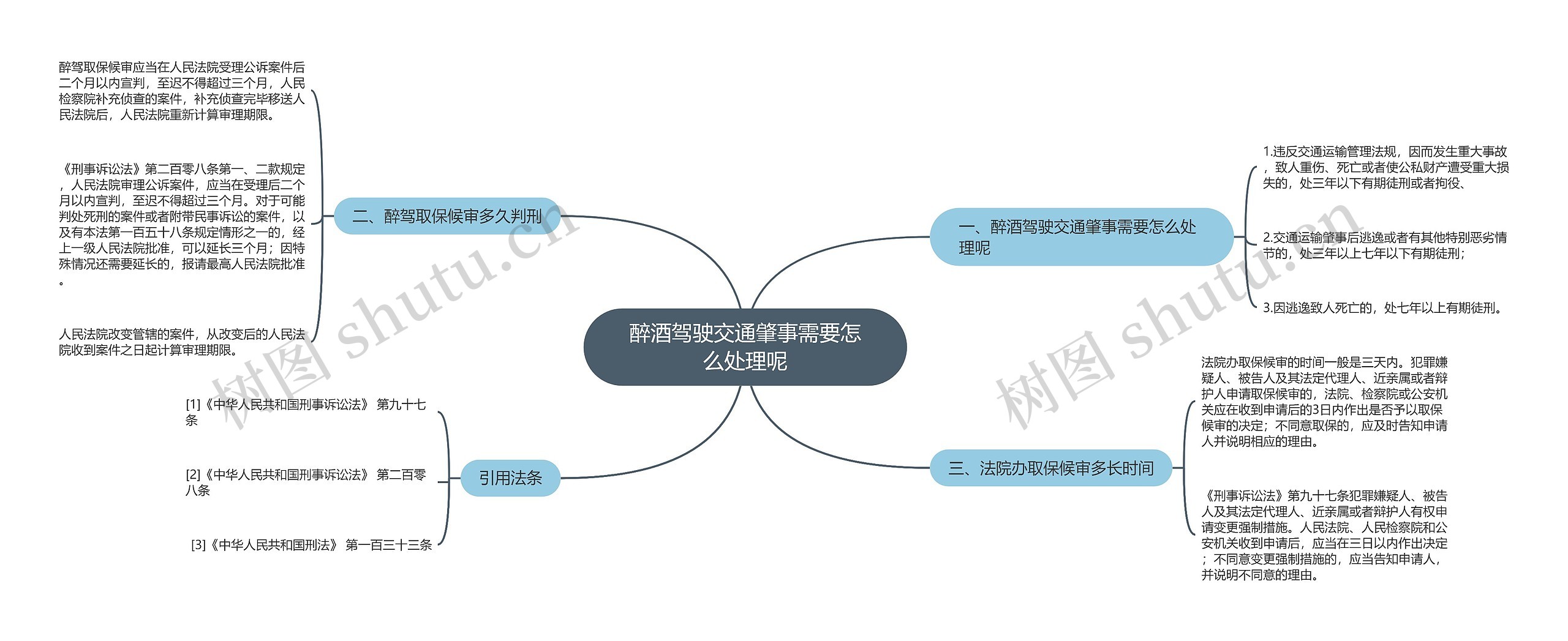 醉酒驾驶交通肇事需要怎么处理呢思维导图