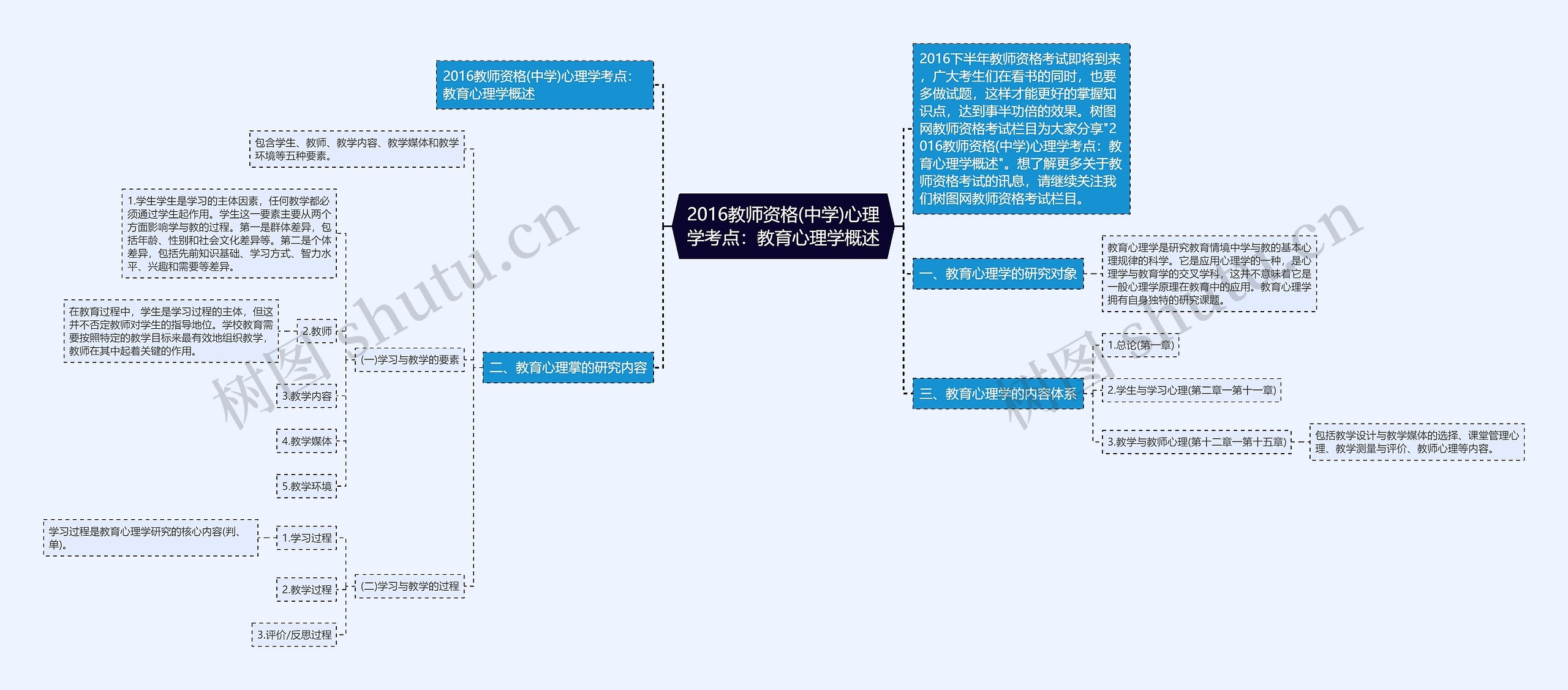 2016教师资格(中学)心理学考点：教育心理学概述