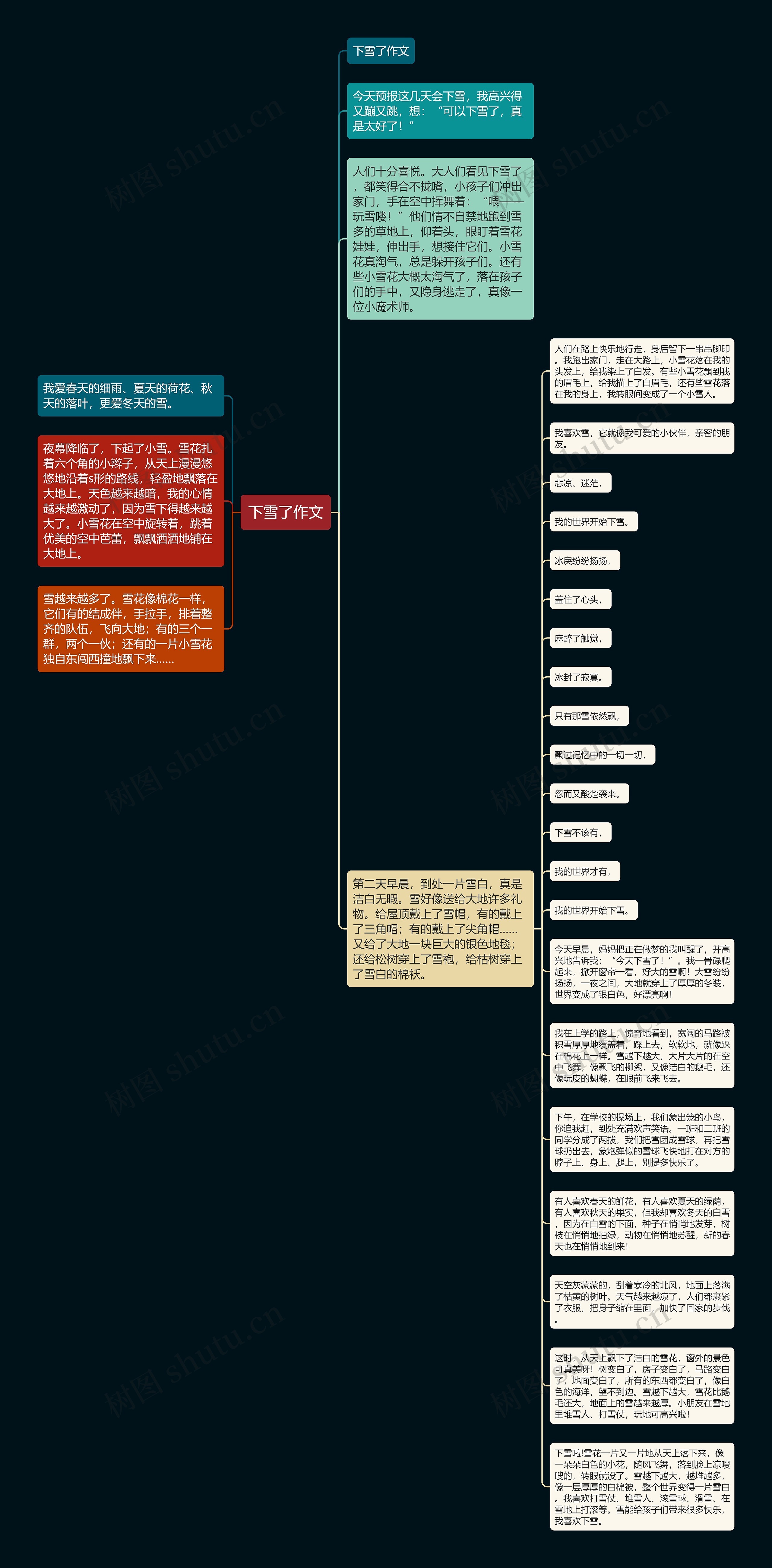 下雪了作文思维导图