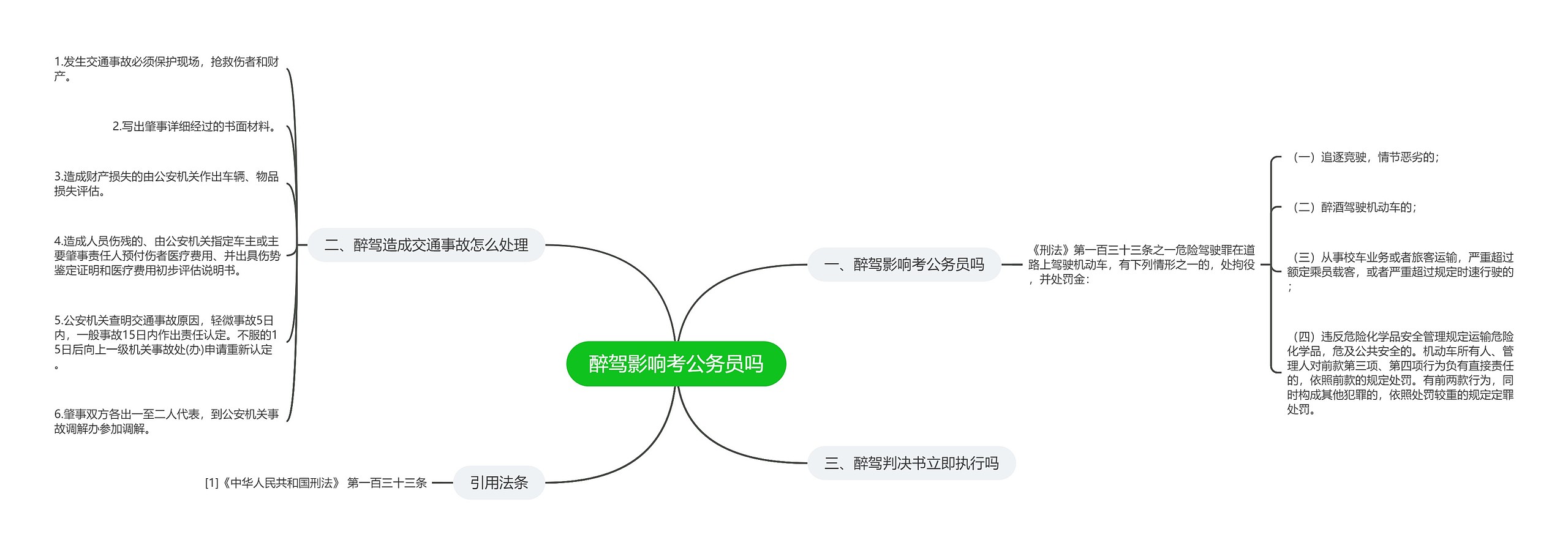 醉驾影响考公务员吗思维导图