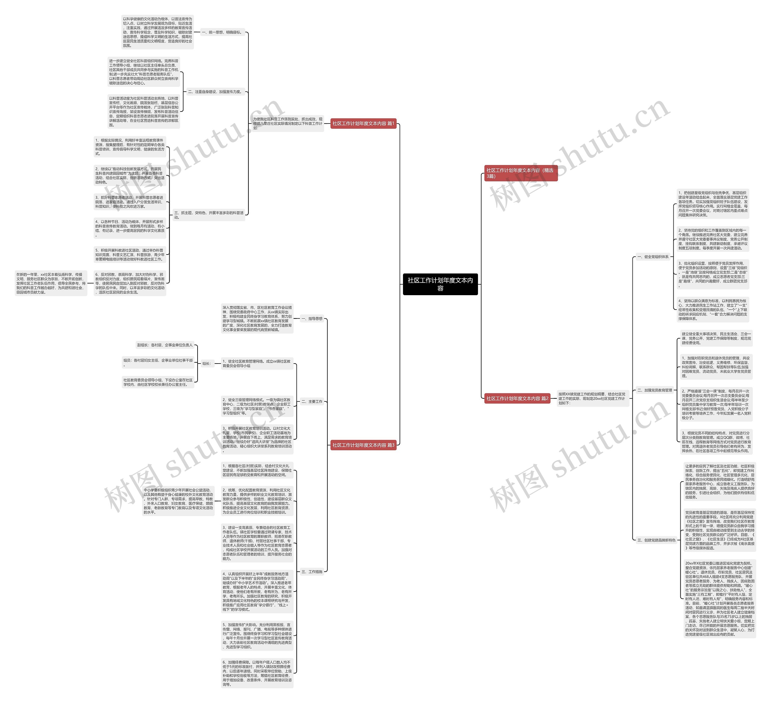 社区工作计划年度文本内容思维导图