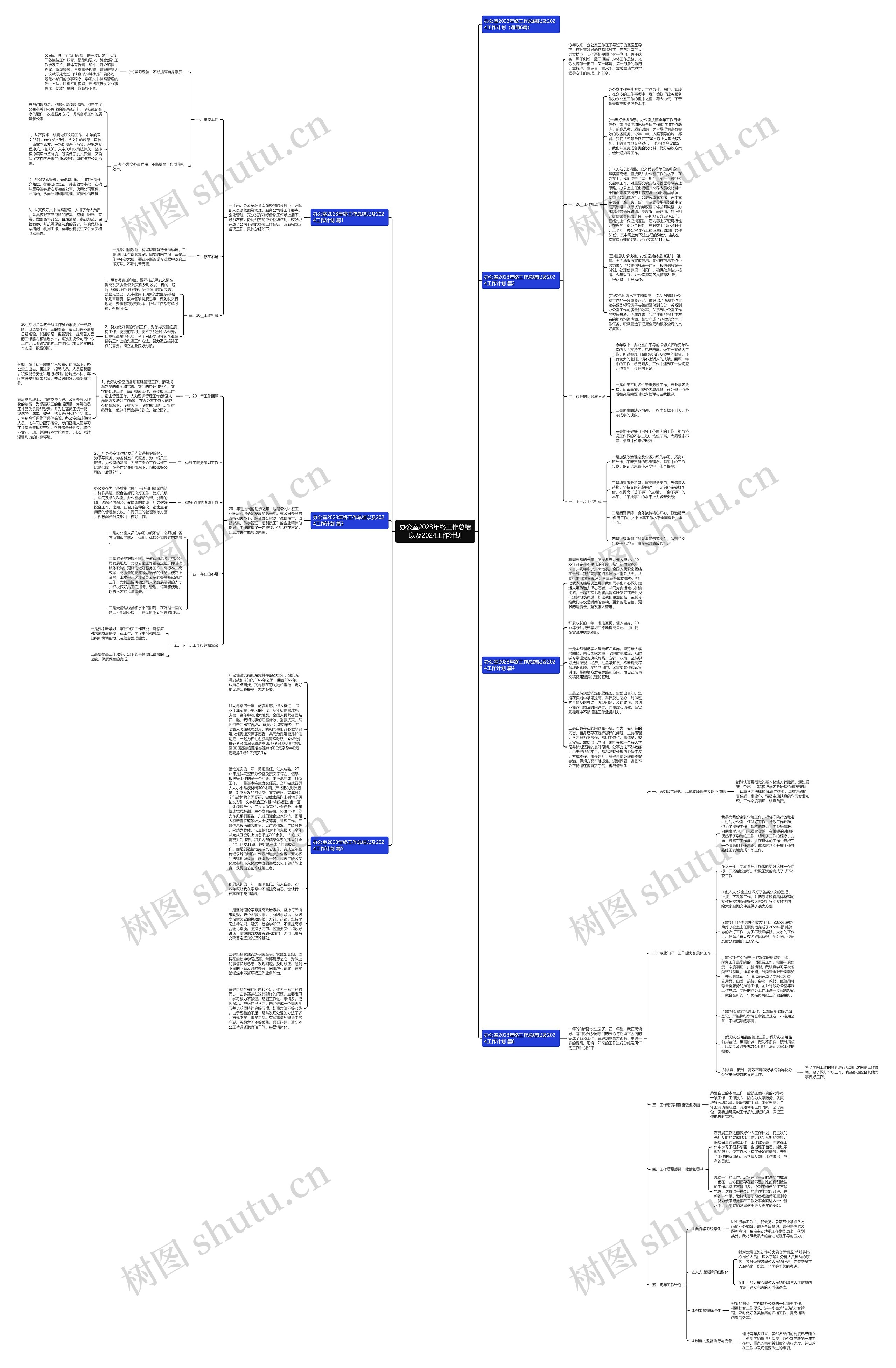 办公室2023年终工作总结以及2024工作计划思维导图