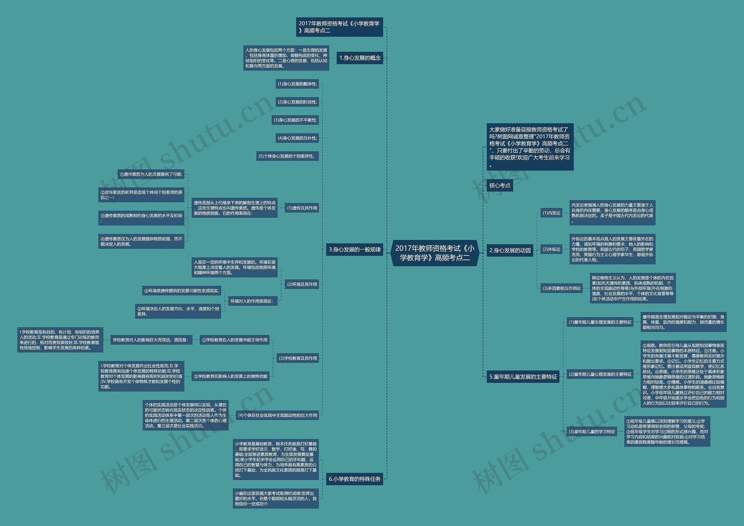 2017年教师资格考试《小学教育学》高频考点二思维导图