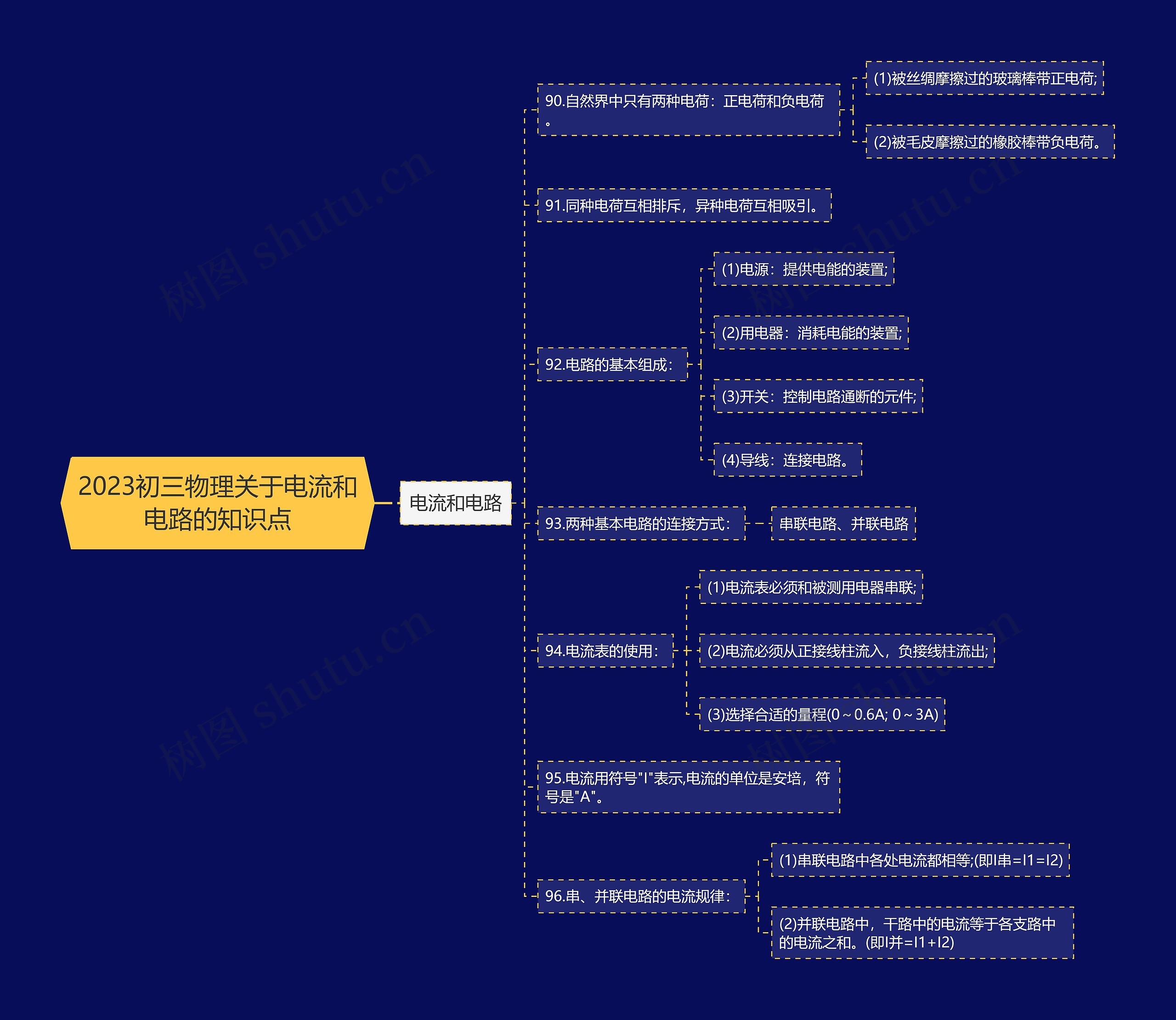 2023初三物理关于电流和电路的知识点思维导图
