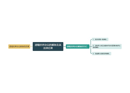 遗赠扶养协议的解除及其法律后果