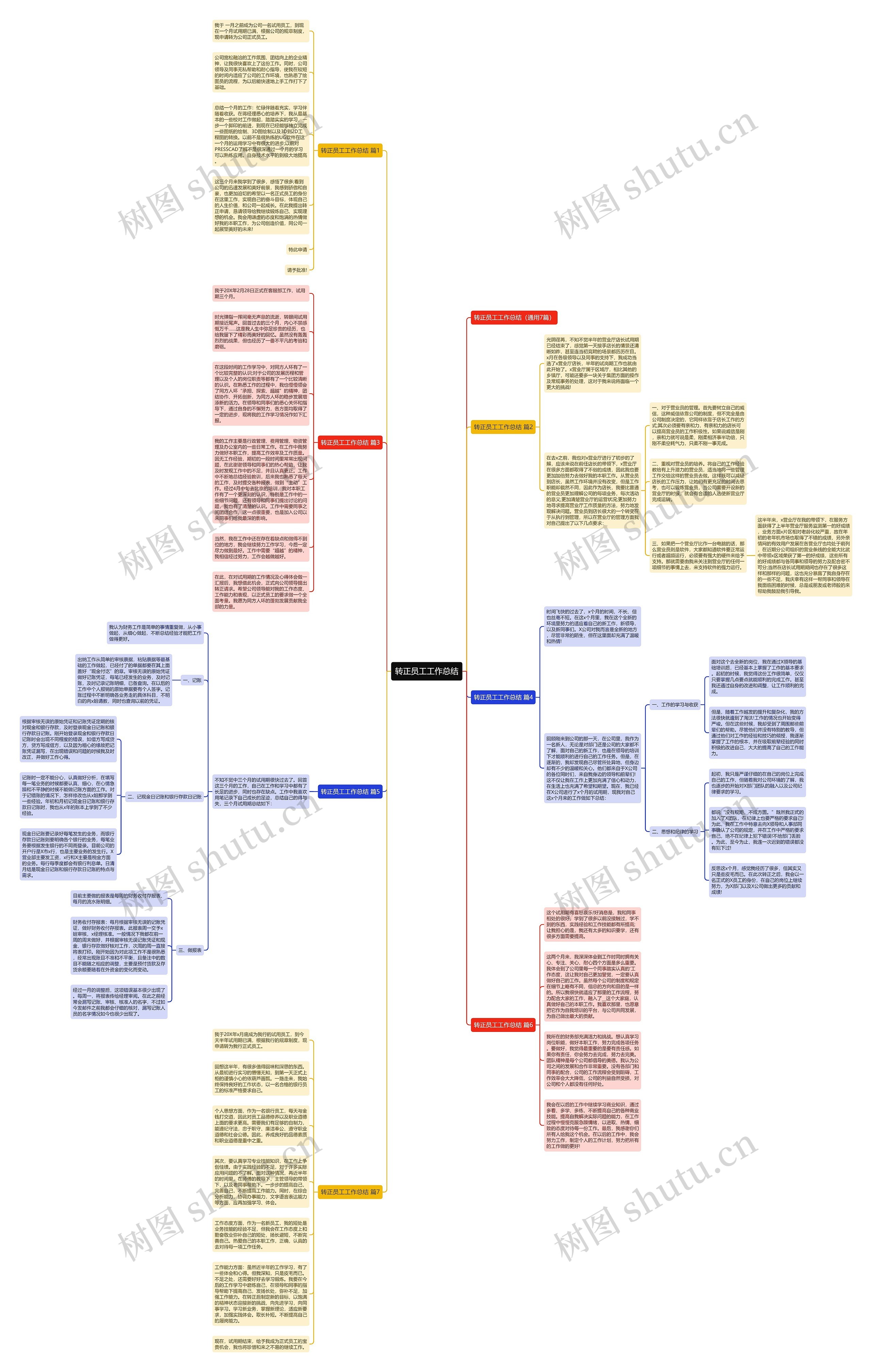 转正员工工作总结思维导图