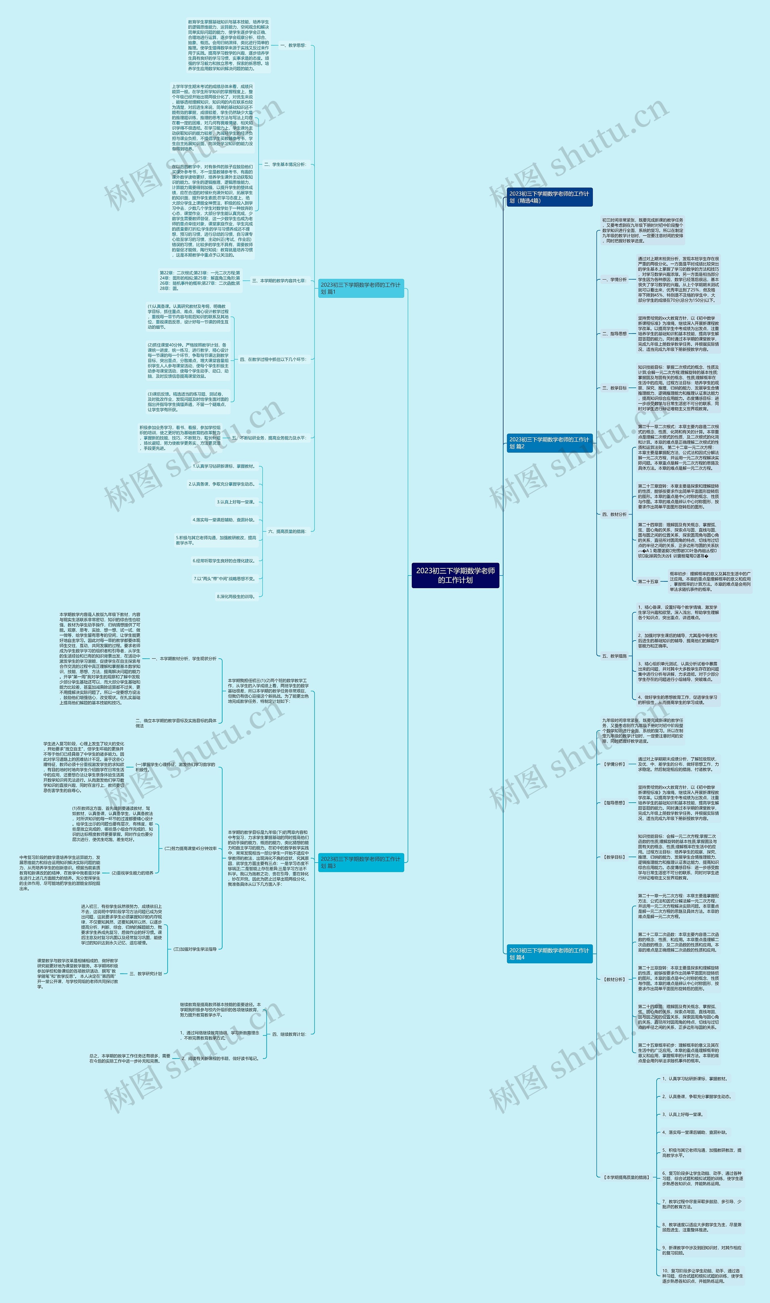 2023初三下学期数学老师的工作计划思维导图