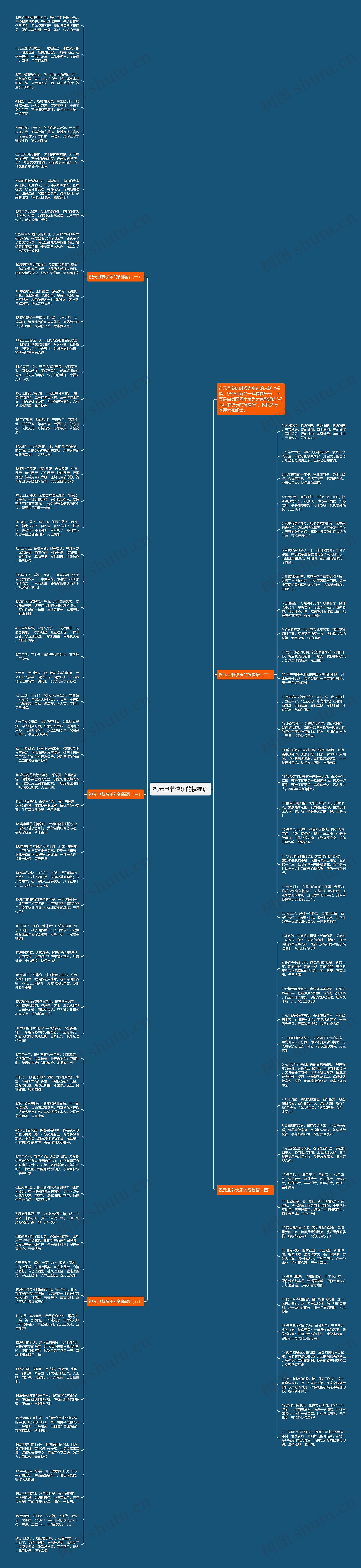 祝元旦节快乐的祝福语思维导图