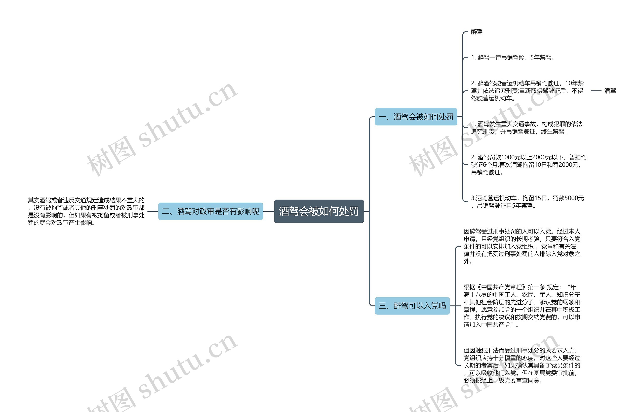 酒驾会被如何处罚