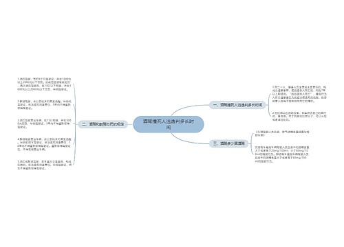 酒驾撞死人逃逸判多长时间