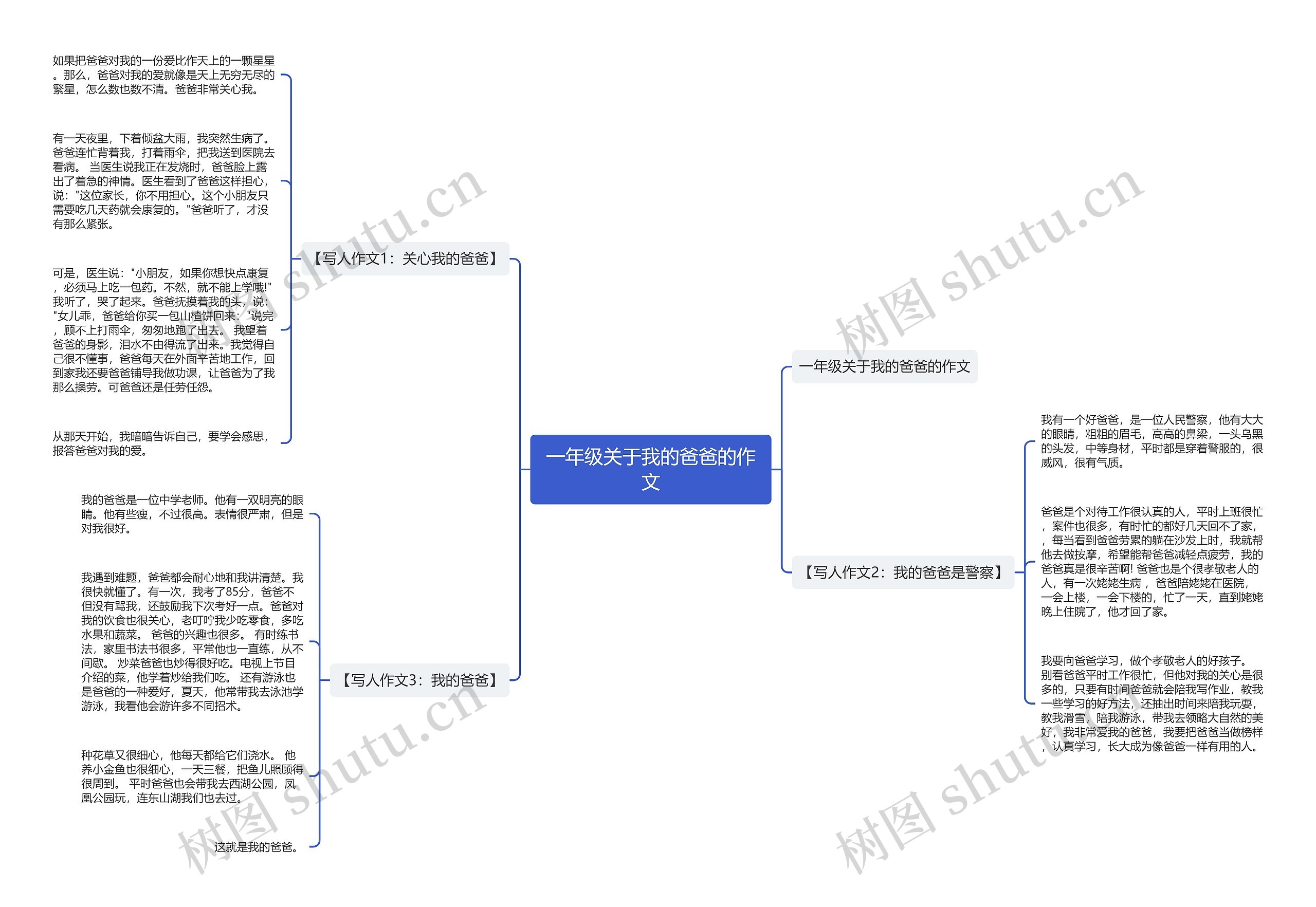 一年级关于我的爸爸的作文 一年级关于我的爸爸的作文