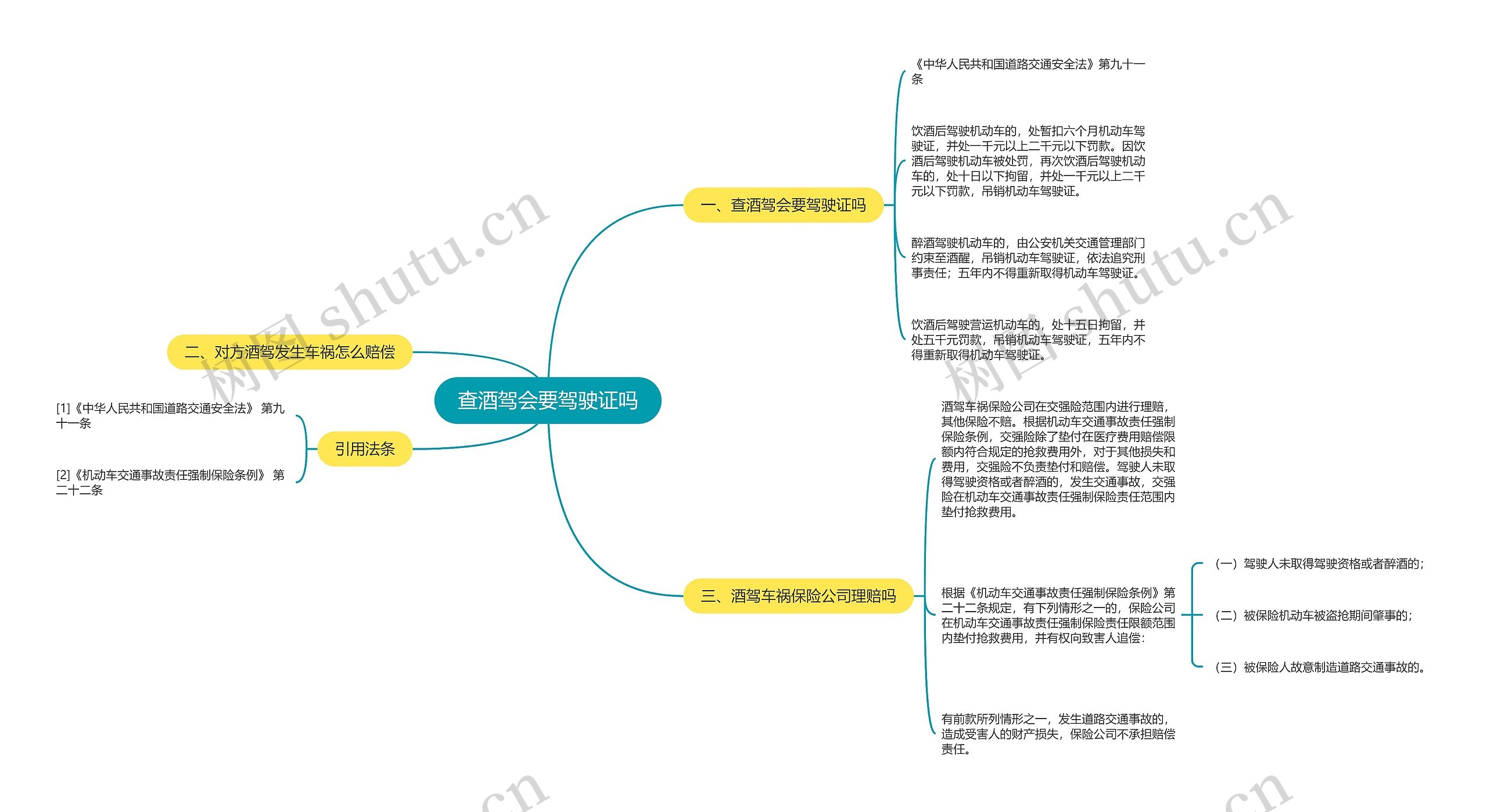 查酒驾会要驾驶证吗