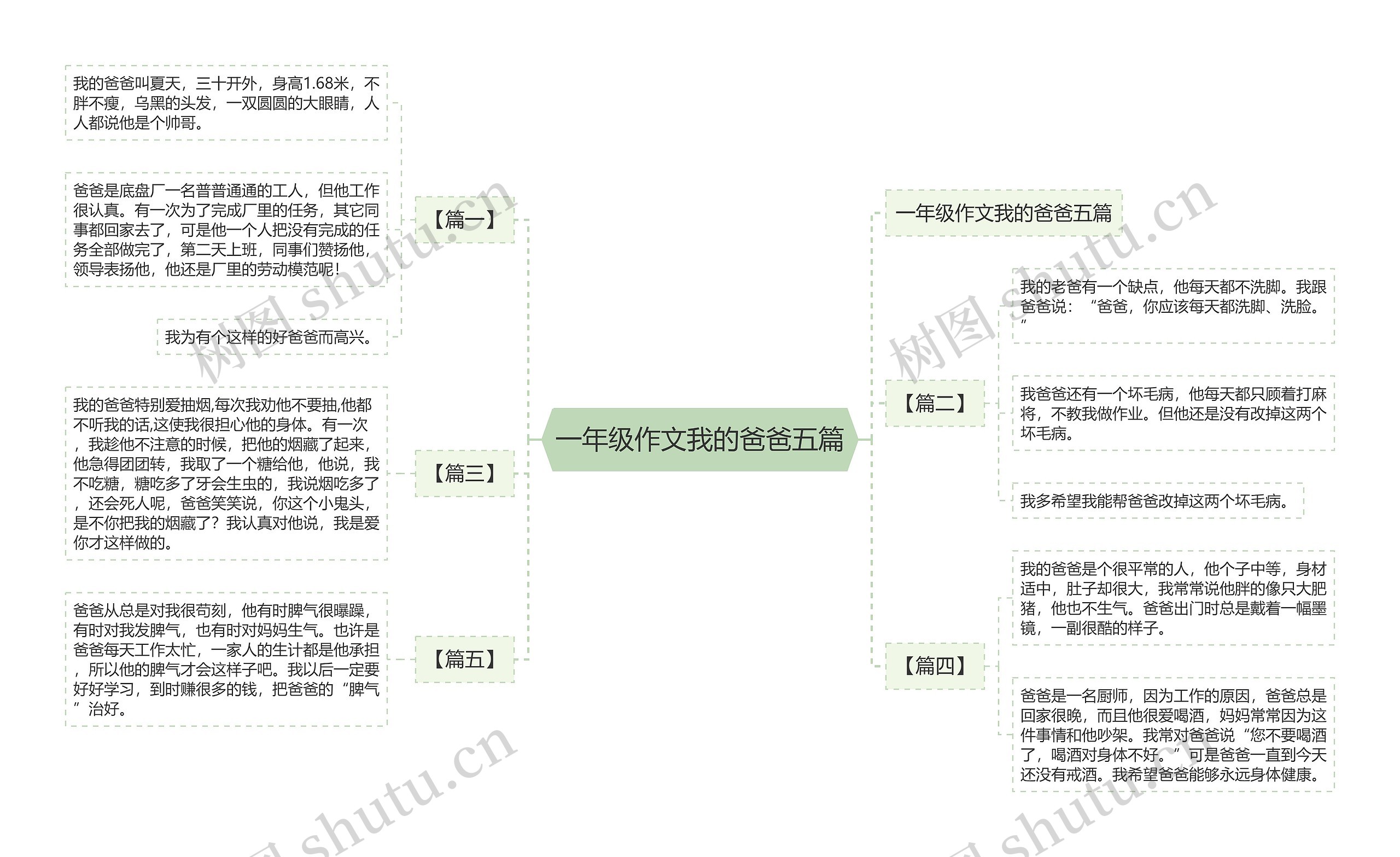 一年级作文我的爸爸五篇思维导图