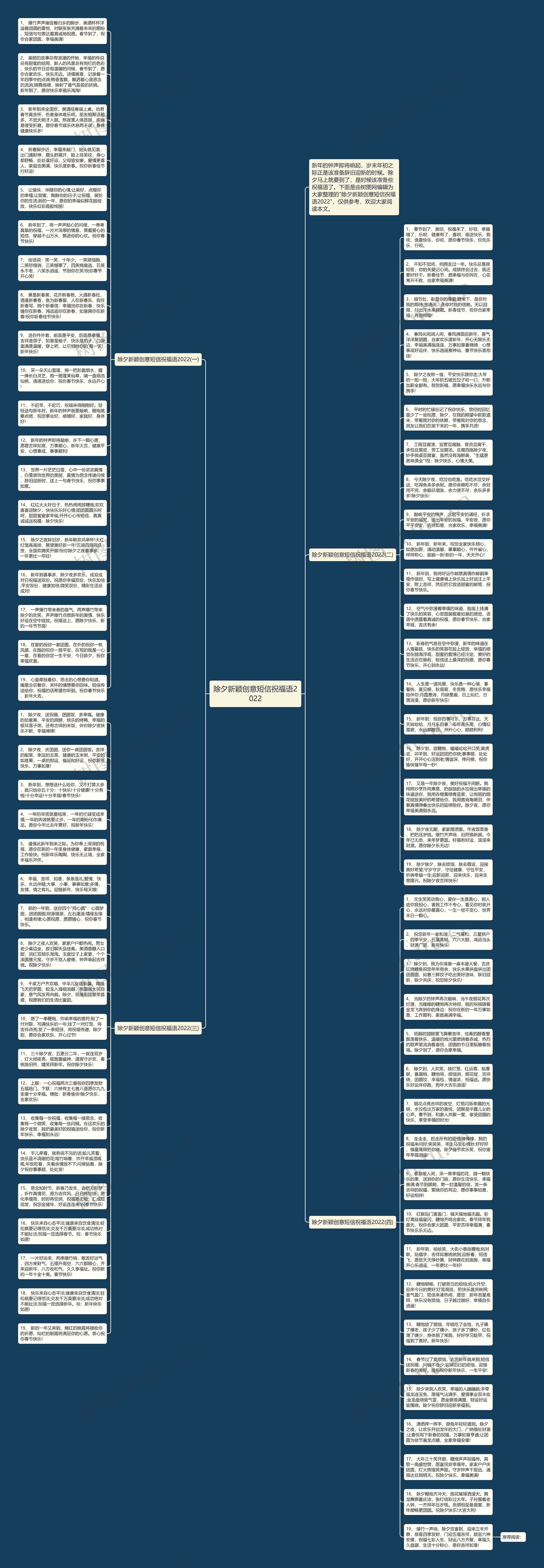 除夕新颖创意短信祝福语2022思维导图