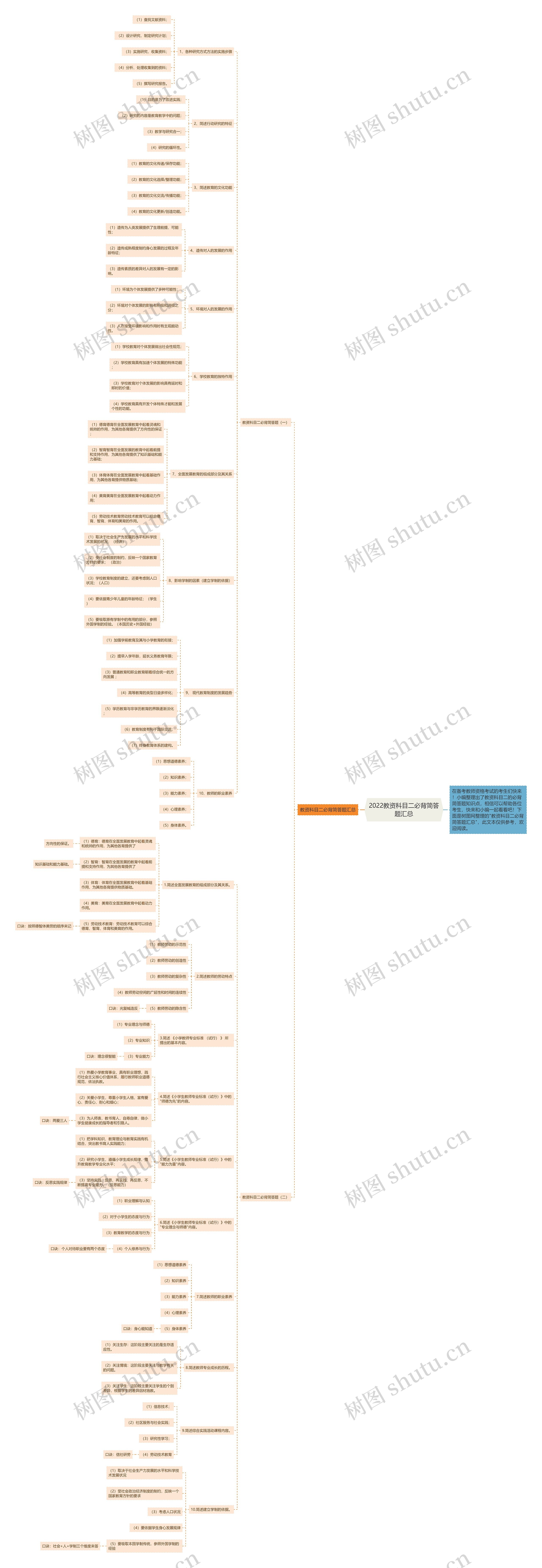 2022教资科目二必背简答题汇总