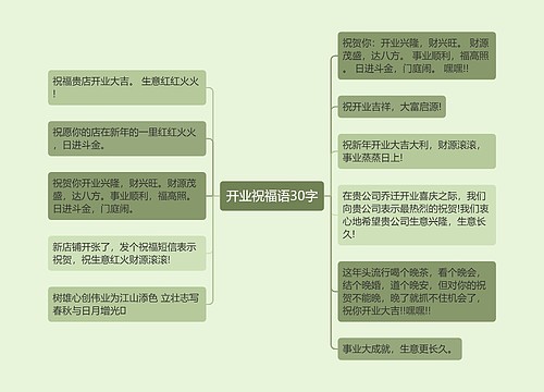 开业祝福语30字思维导图