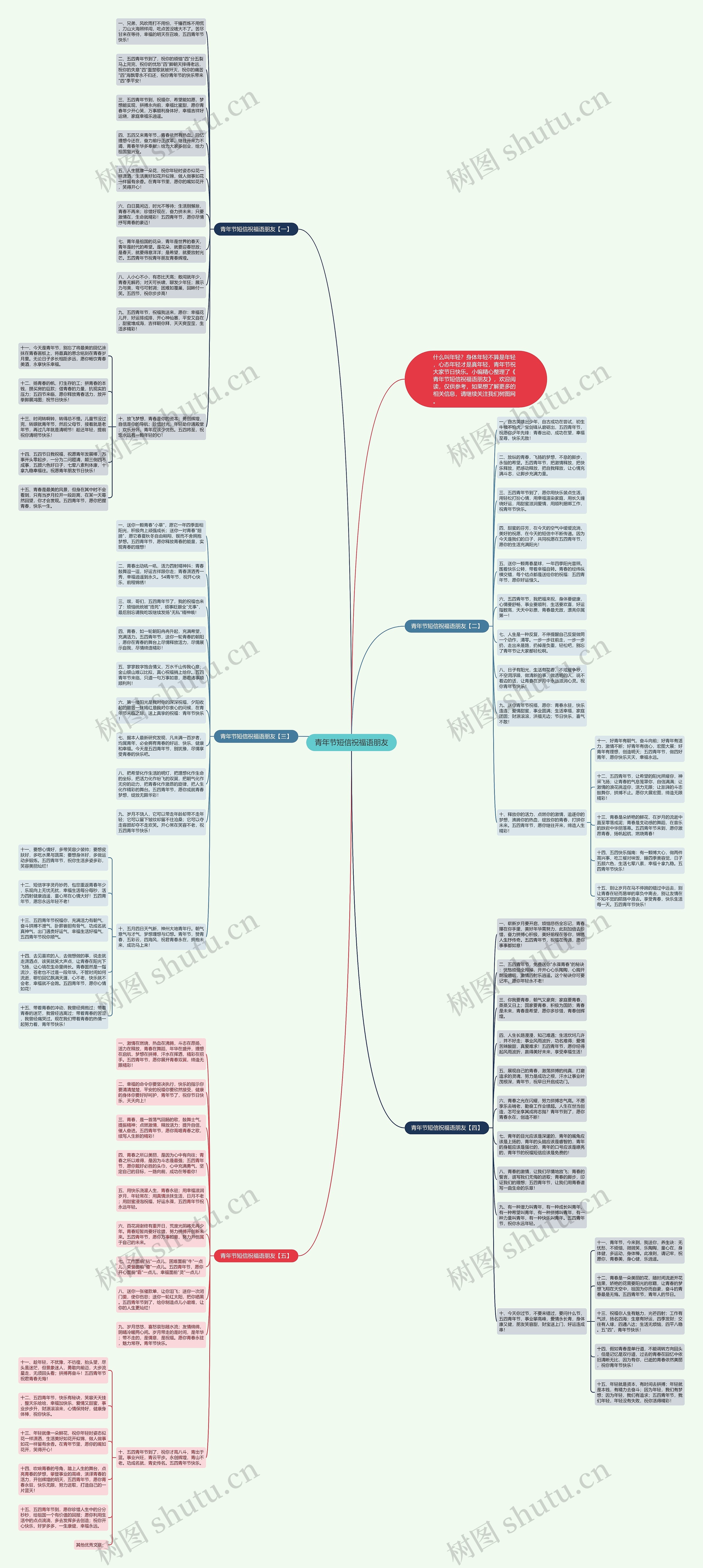 青年节短信祝福语朋友思维导图