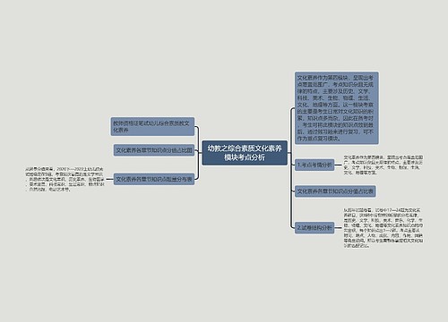 幼教之综合素质文化素养模块考点分析