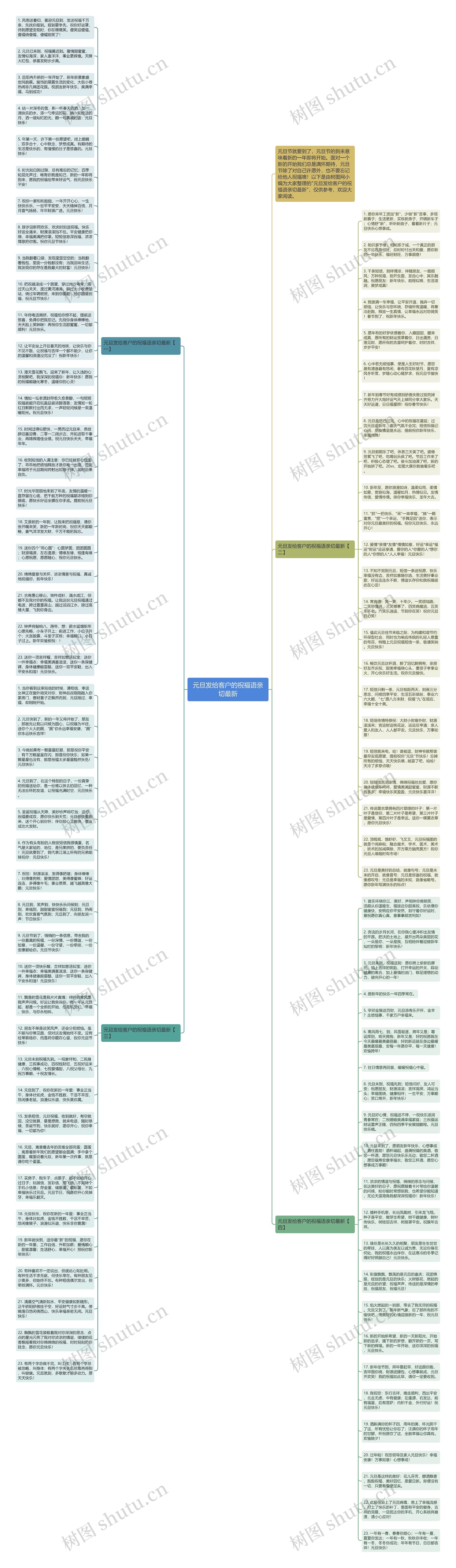 元旦发给客户的祝福语亲切最新思维导图