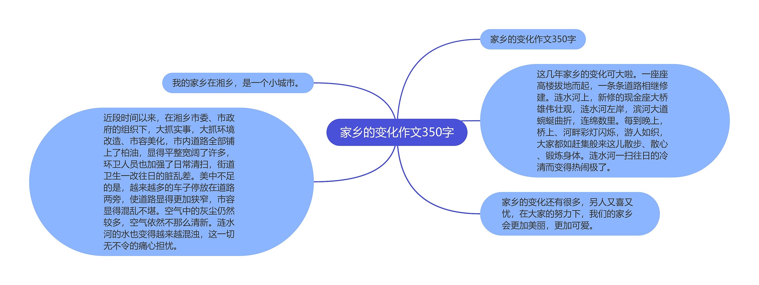 家乡的变化作文350字