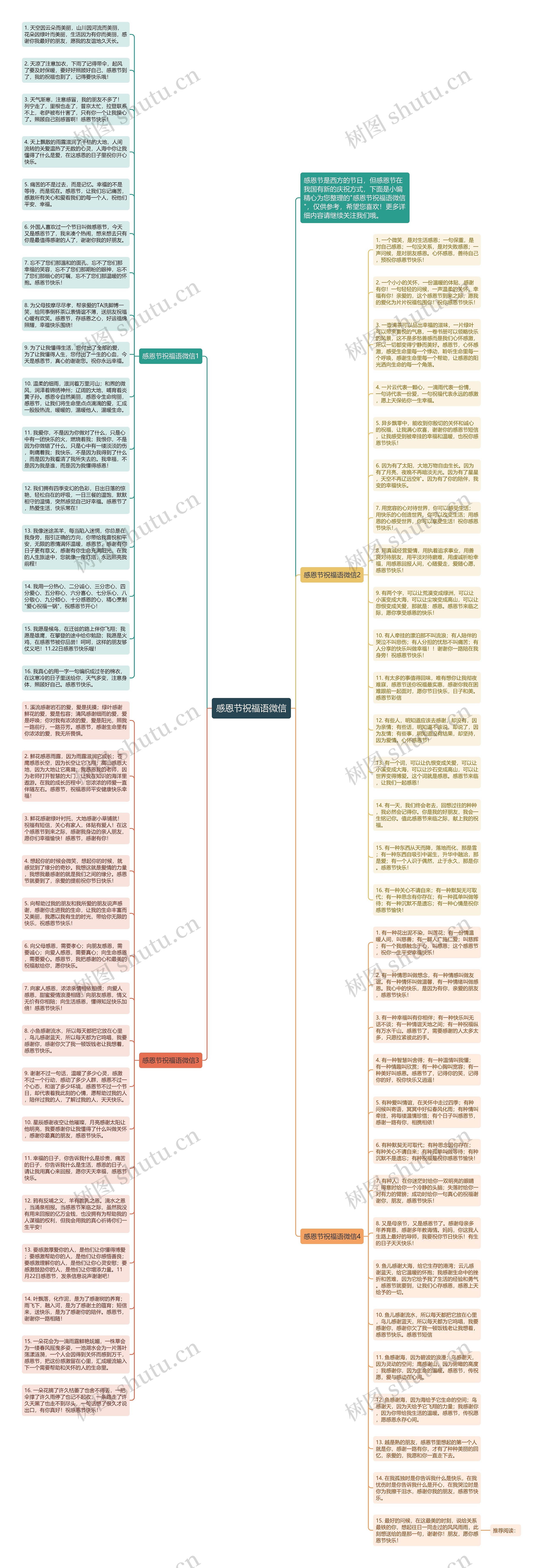 感恩节祝福语微信思维导图
